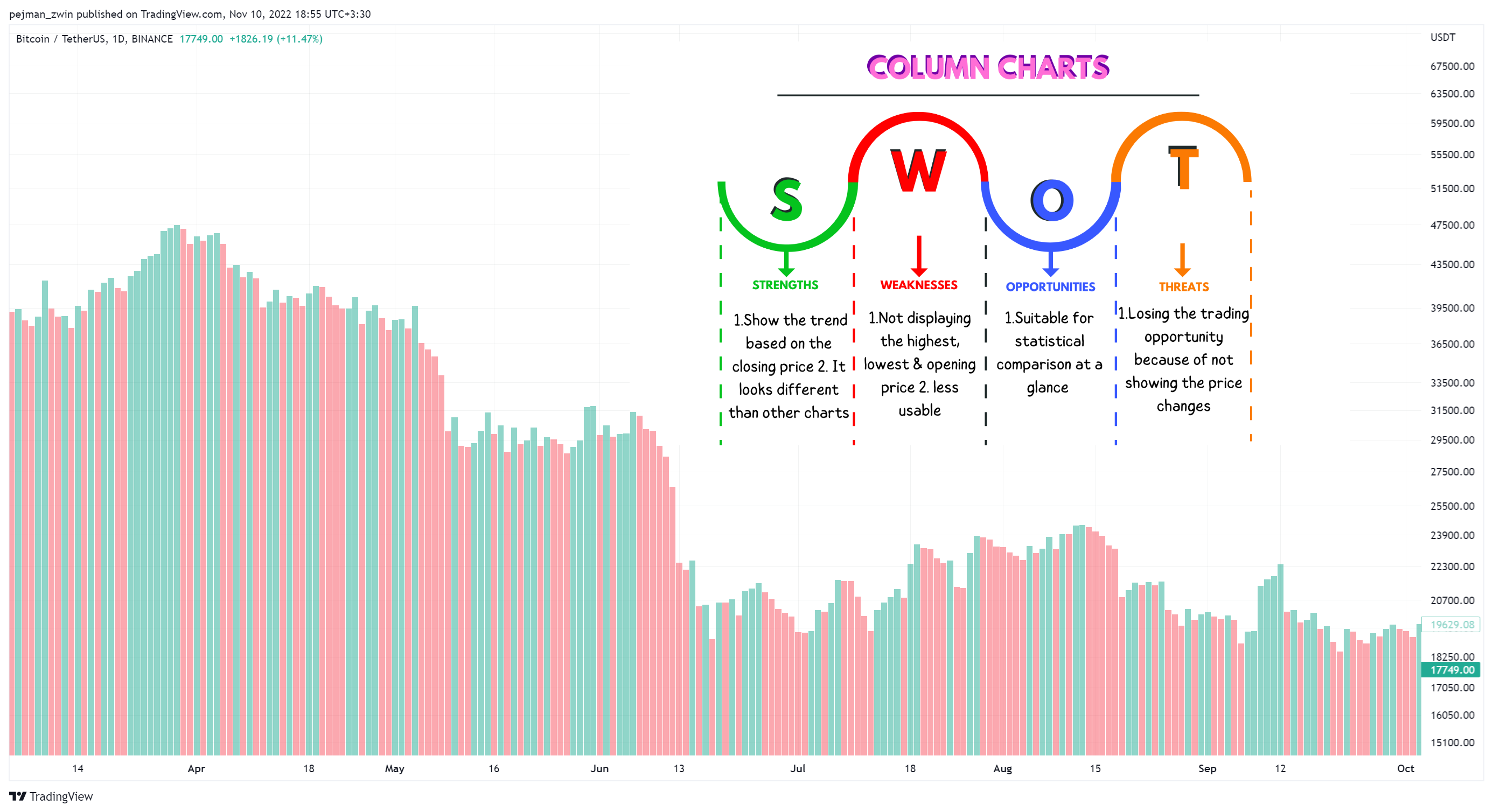 BINANCE:BTCUSDT圖表圖片，作者：pejman_zwin