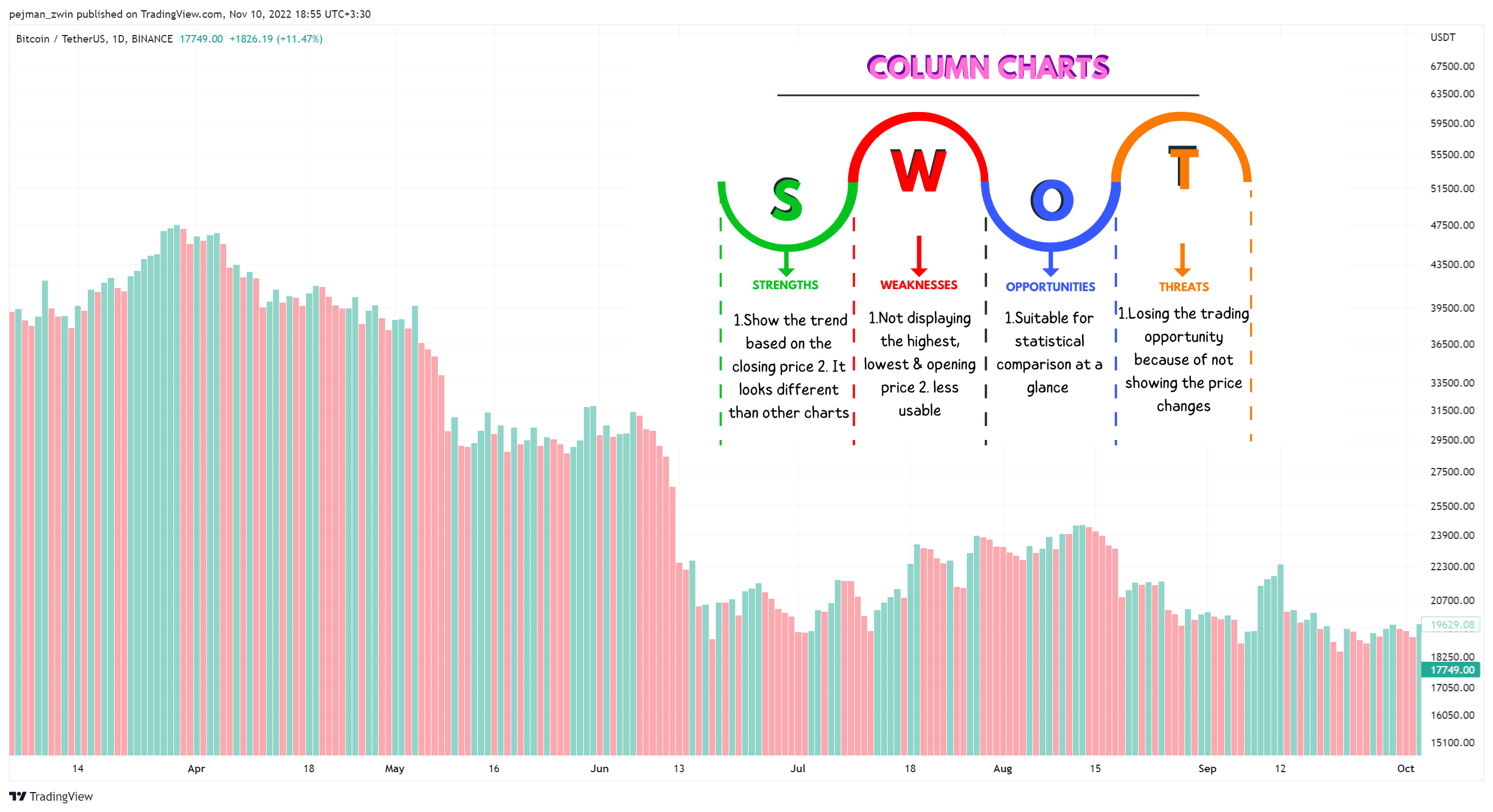 BINANCE:BTCUSDT Chart Image by pejman_zwin