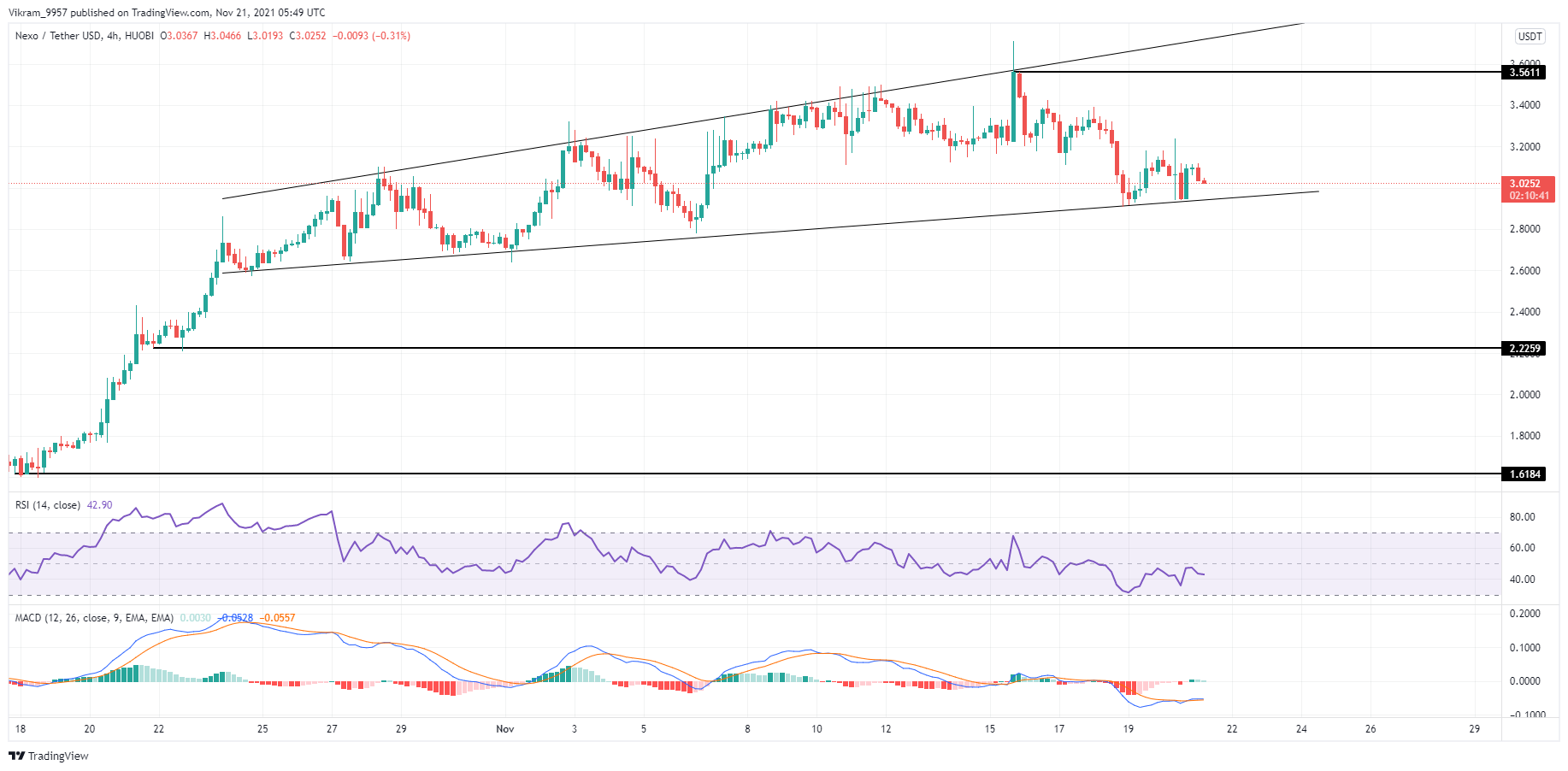 Biểu đồ TradingView