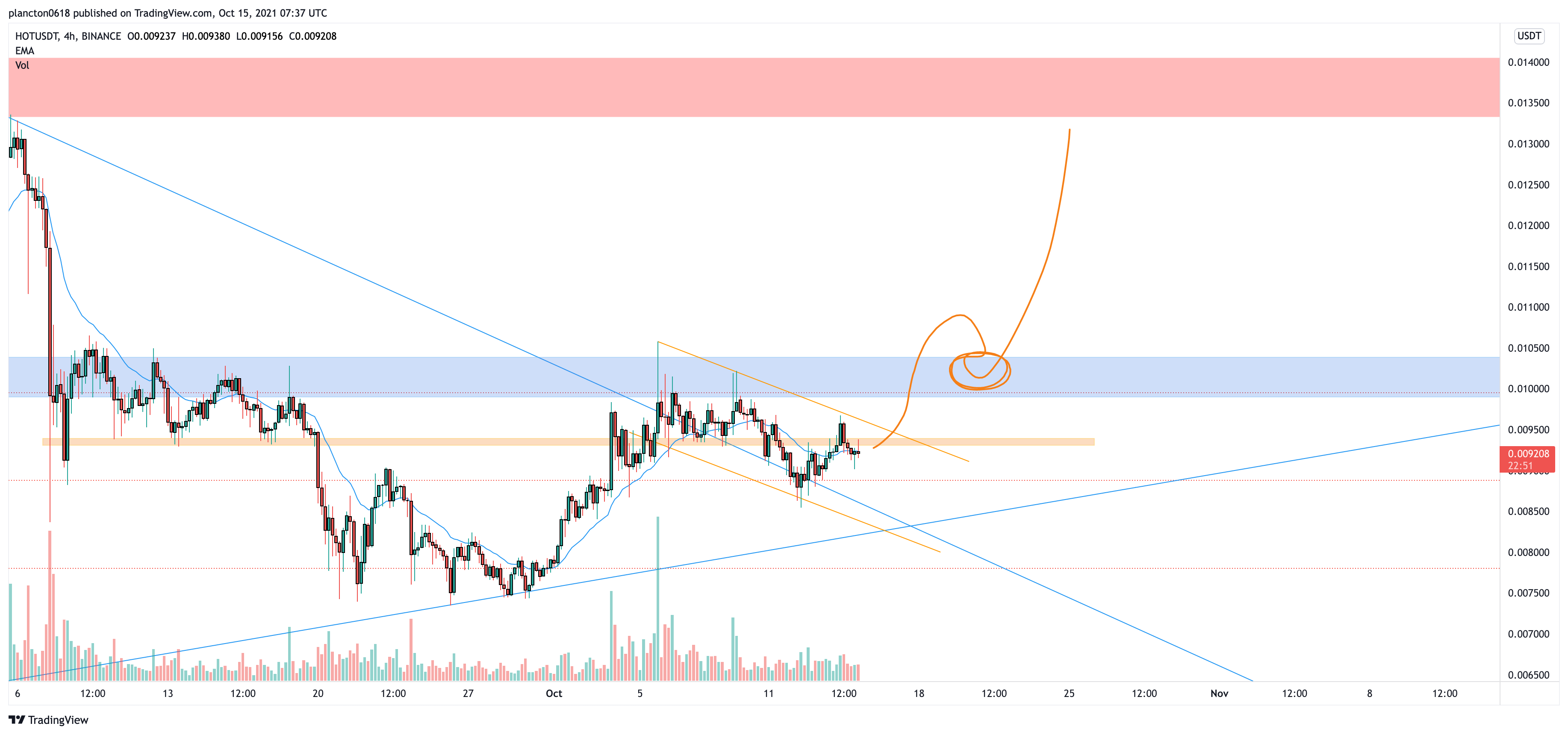 BINANCE:HOTUSDT Chart Image by InkyGrip