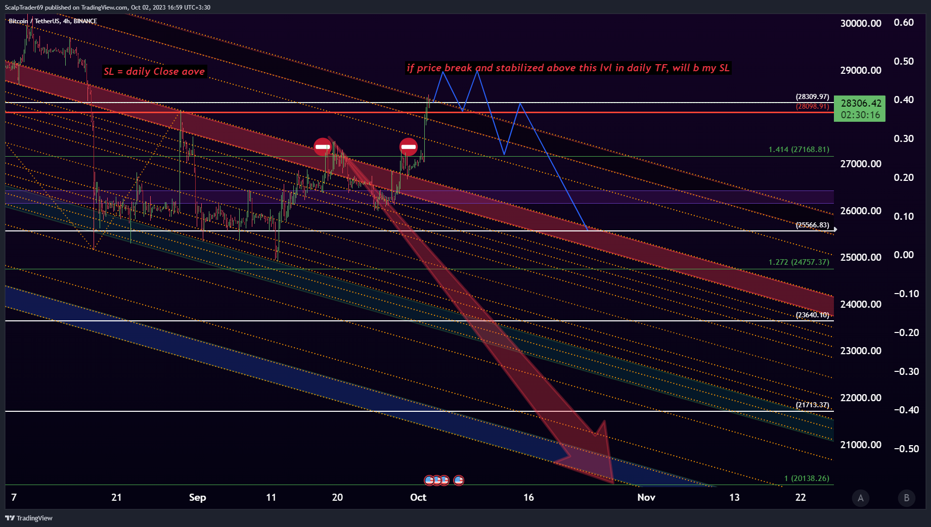 Imej Carta BINANCE:BTCUSDT oleh HesamUNT