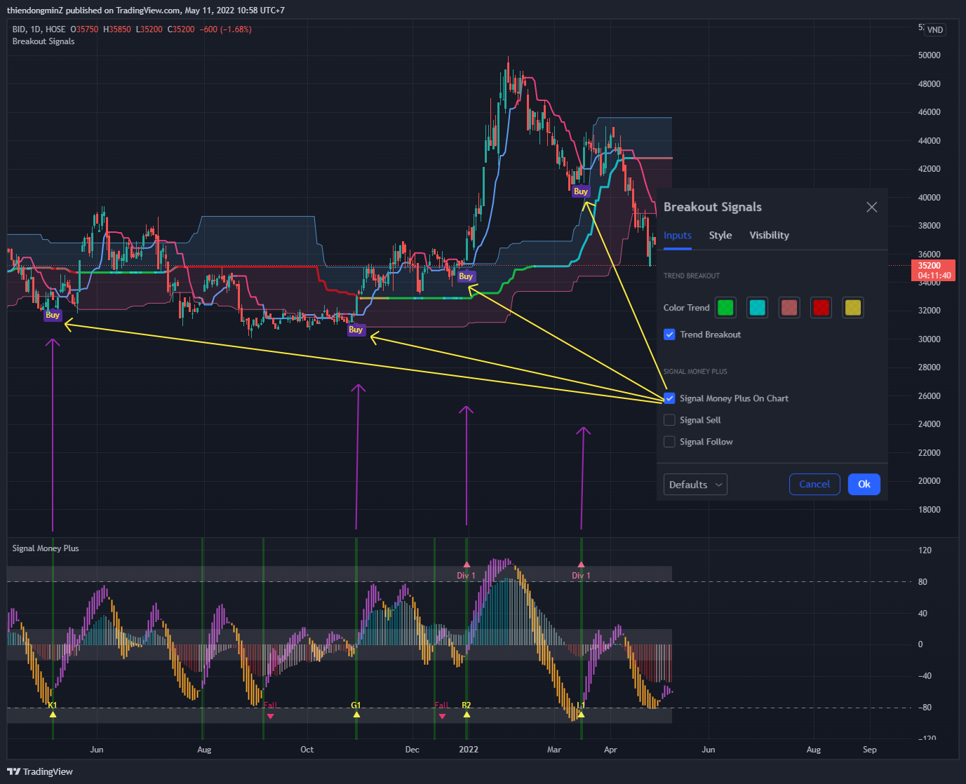 HOSE:BID Chart Image by Phantichchungkhoan