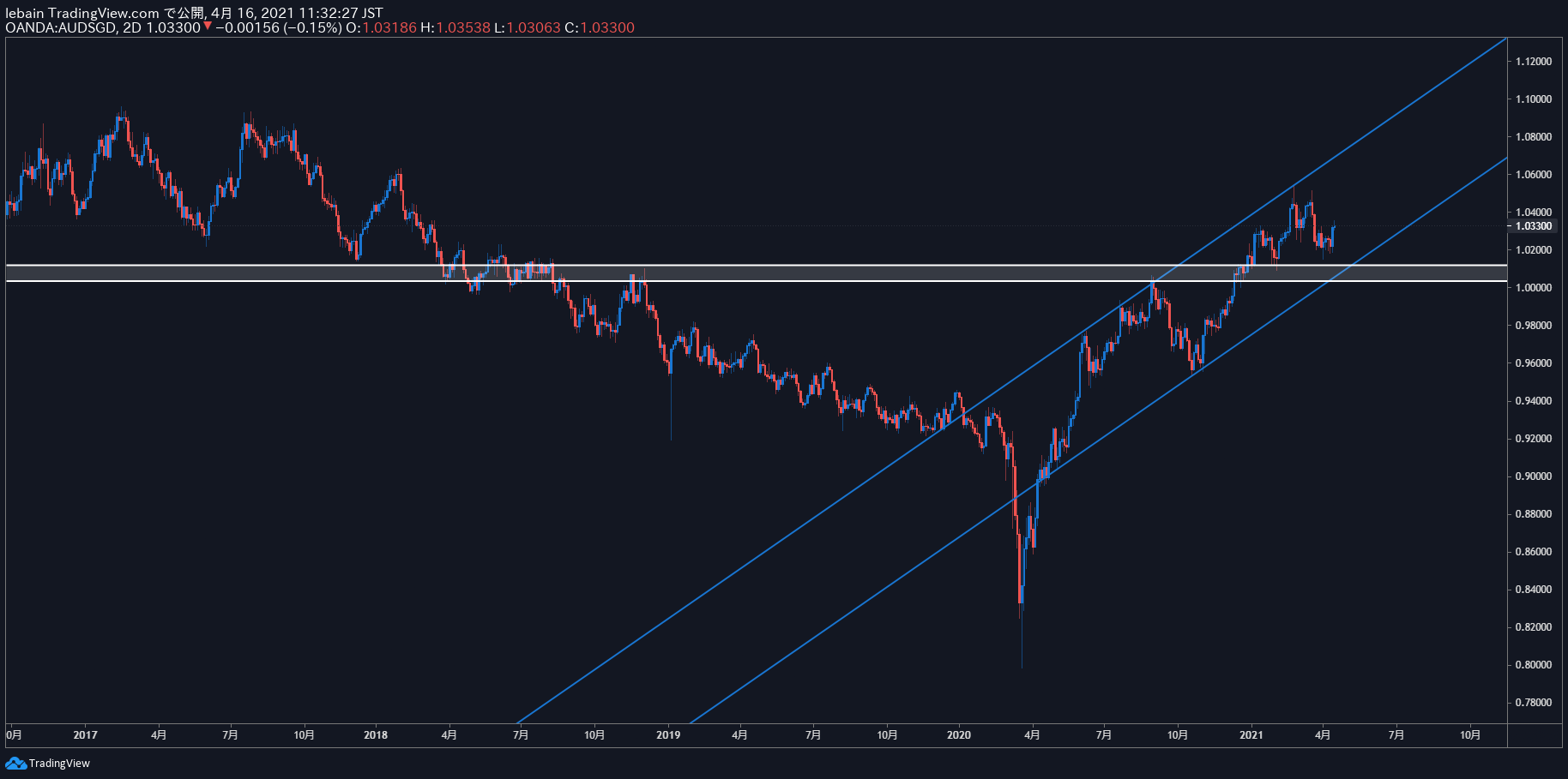 TradingView Chart Snapshot