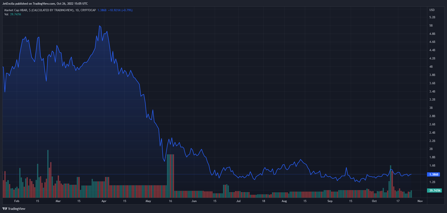 TradingView Chart