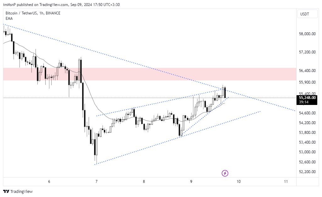 Immagine del grafico BINANCE:BTCUSDT di imMsnP