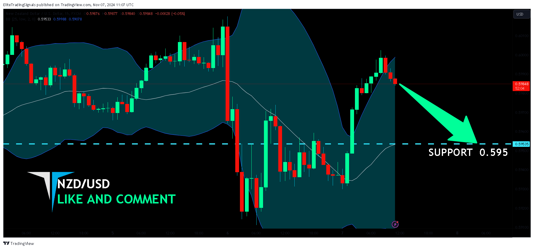 Imej Carta FX:NZDUSD oleh EliteTradingSignals