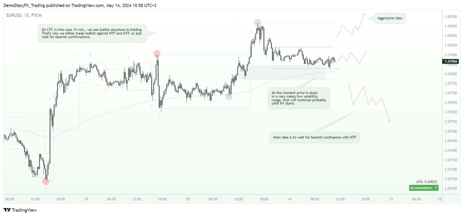 Imej Carta FX:EURUSD oleh Yelli_trades