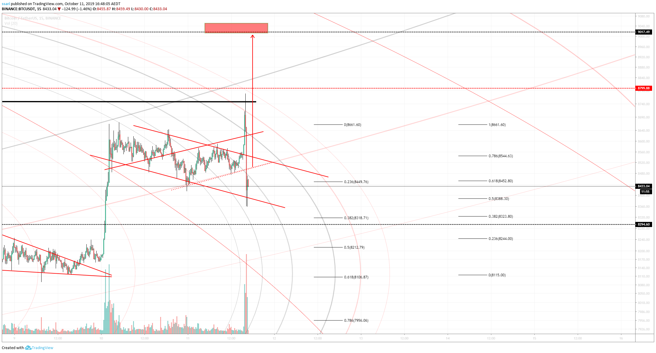  Chart Image