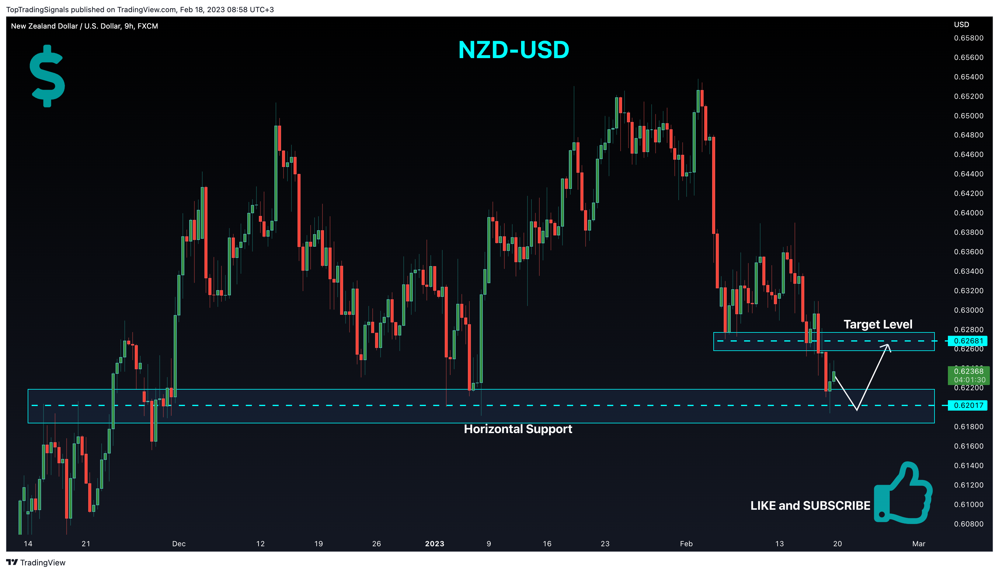 FX:NZDUSD Chart Image by TopTradingSignals