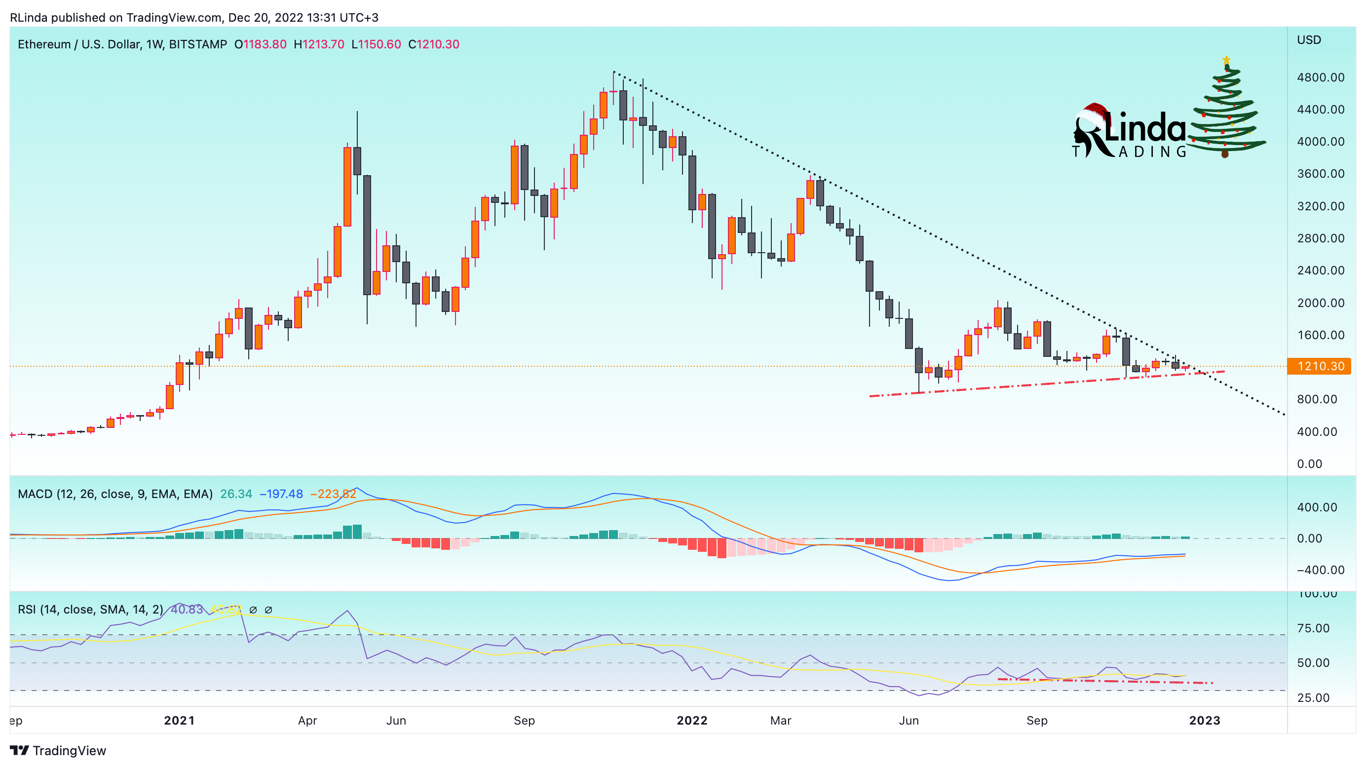 Imej Carta BITSTAMP:ETHUSD oleh RLinda