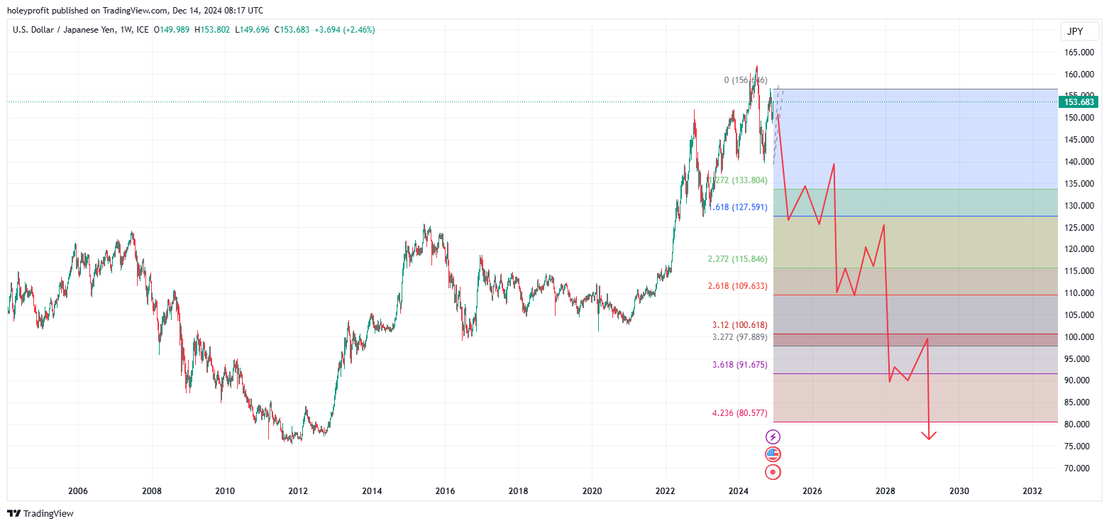 FX_IDC:USDJPY Chart Image by holeyprofit