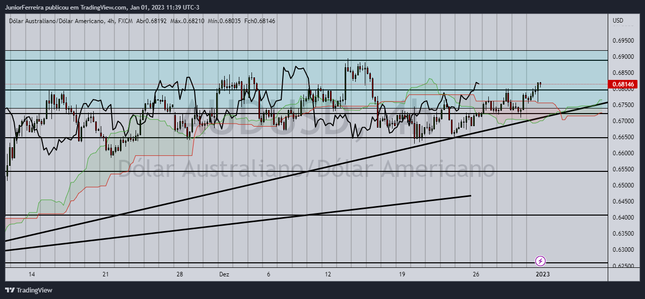 FX:AUDUSD Chart Image by JuniorFerreira