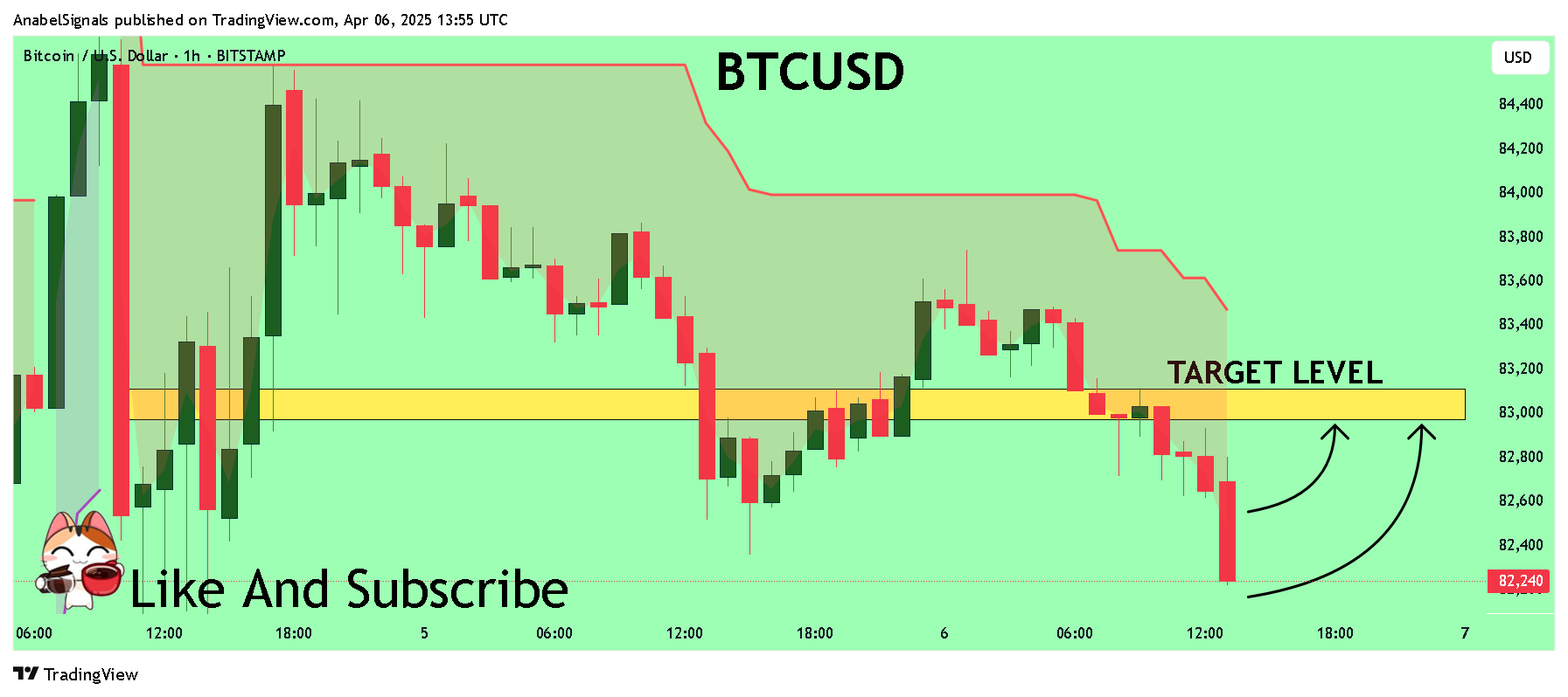 BITSTAMP:BTCUSD圖表圖片，作者：AnabelSignals