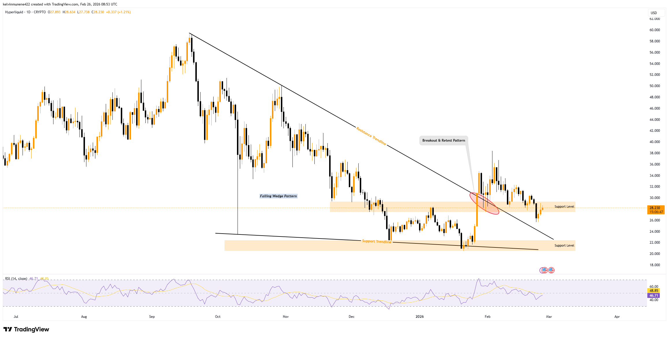 CRYPTO:HYPEHUSD Chart Image by kelvinmunene422