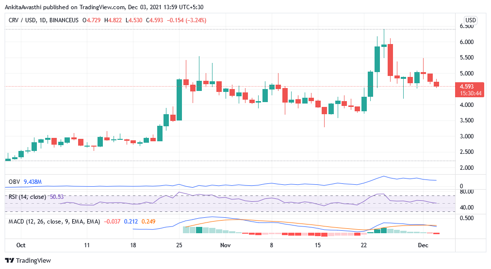 Biểu đồ TradingView