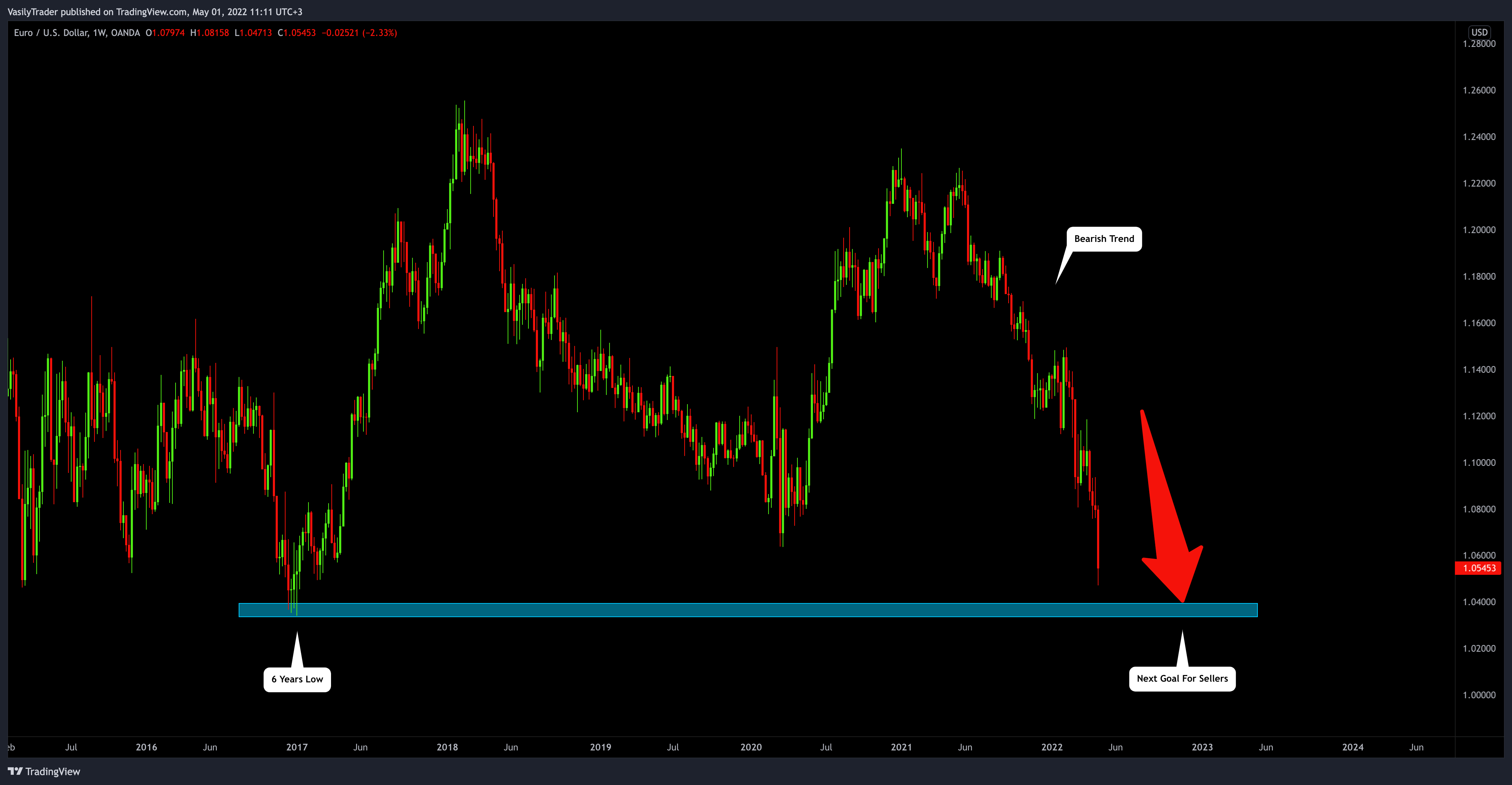 VasilyTrader tarafından OANDA:EURUSD Grafik Görseli