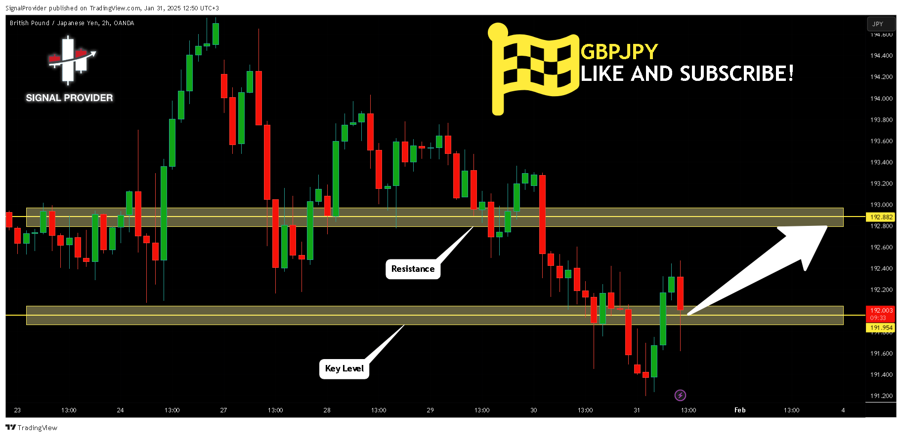 SignalProvider tarafından OANDA:GBPJPY Grafik Görseli