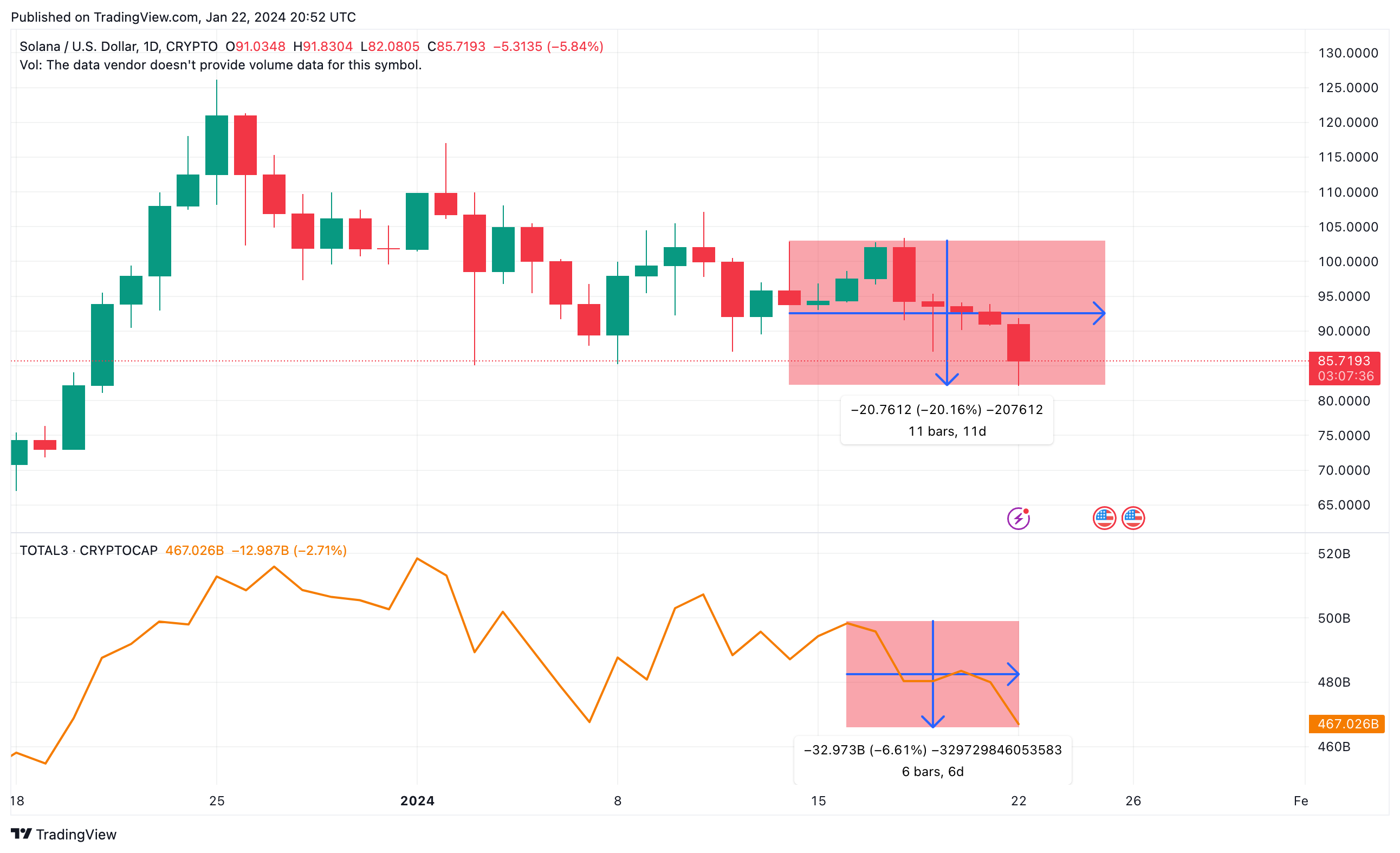CRYPTO:SOLUSD圖表圖片，作者：ibra0M