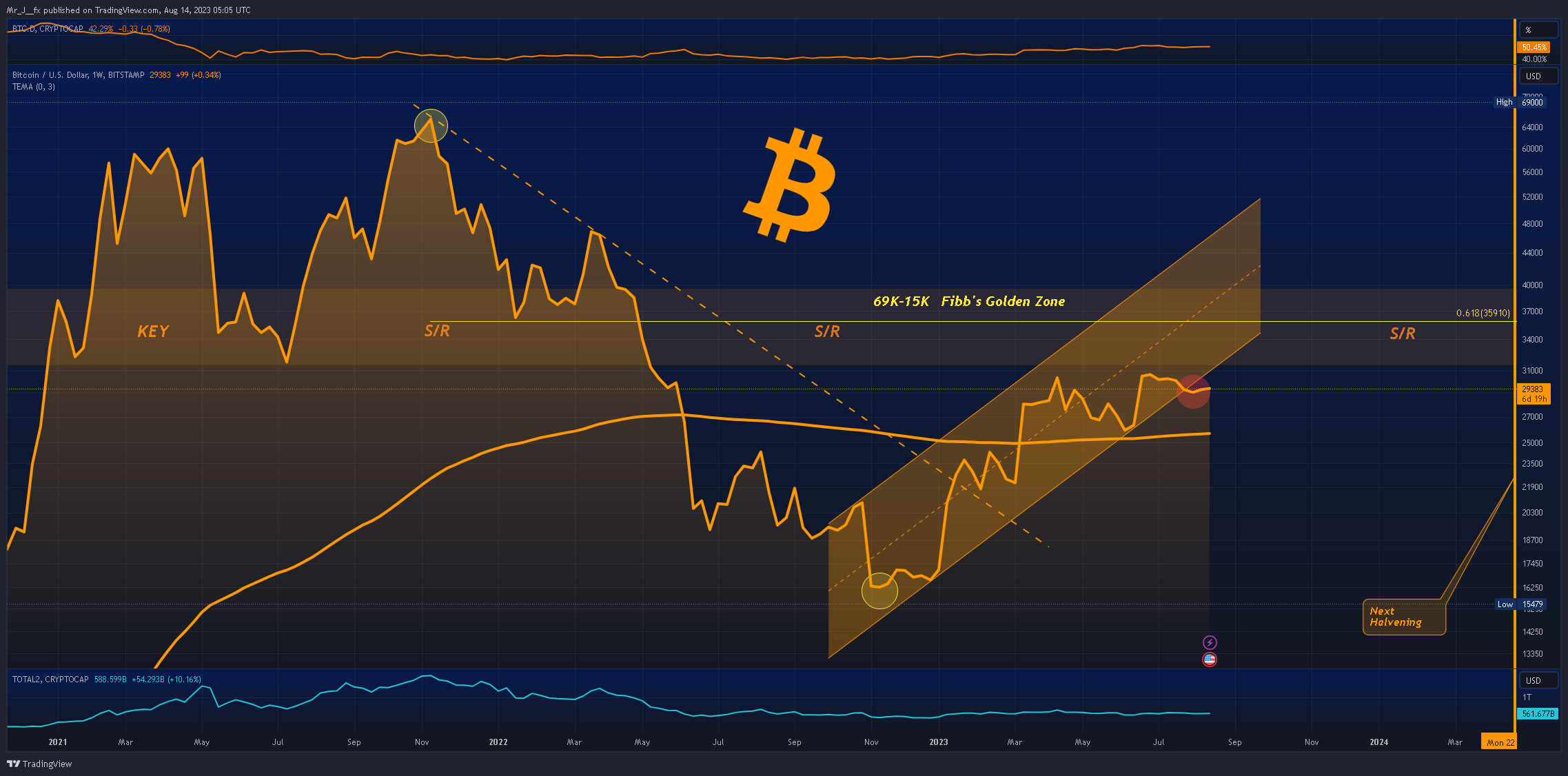 Immagine del grafico BITSTAMP:BTCUSD di Mr_J__fx