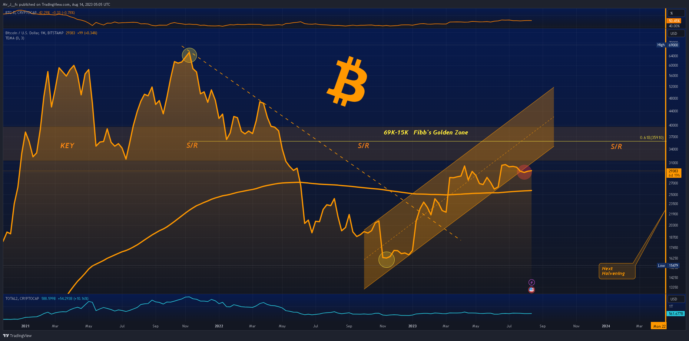 BITSTAMP:BTCUSD Chart Image by Mr_J__fx