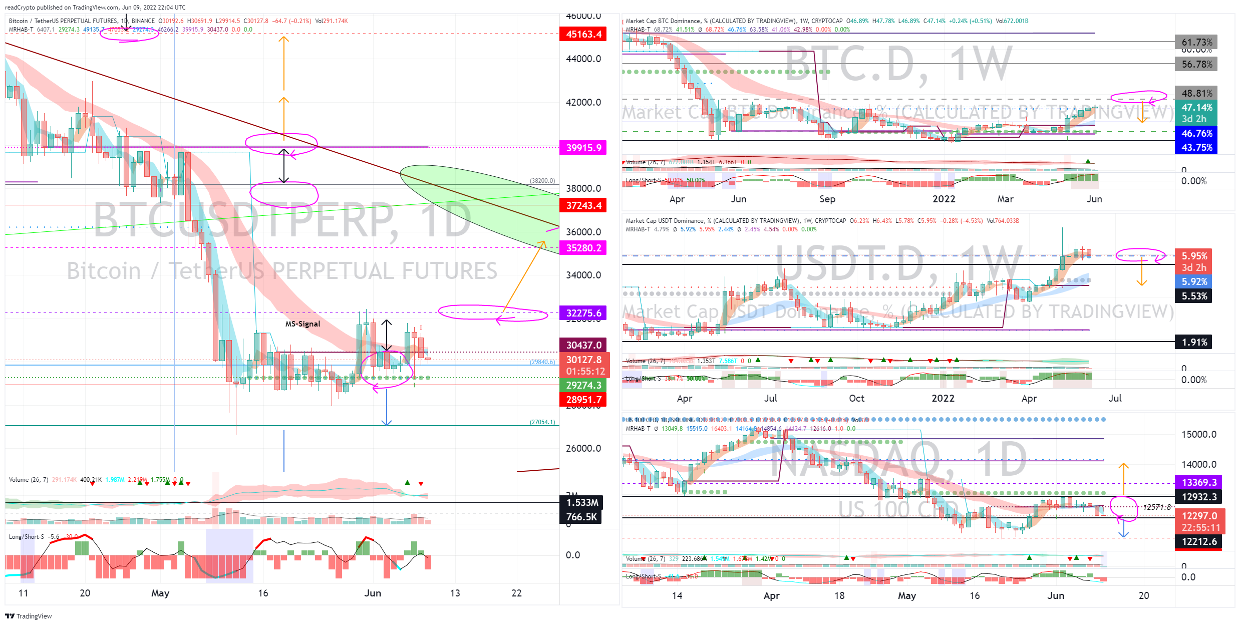 Imej Carta BINANCE:BTCUSDTPERP oleh readCrypto