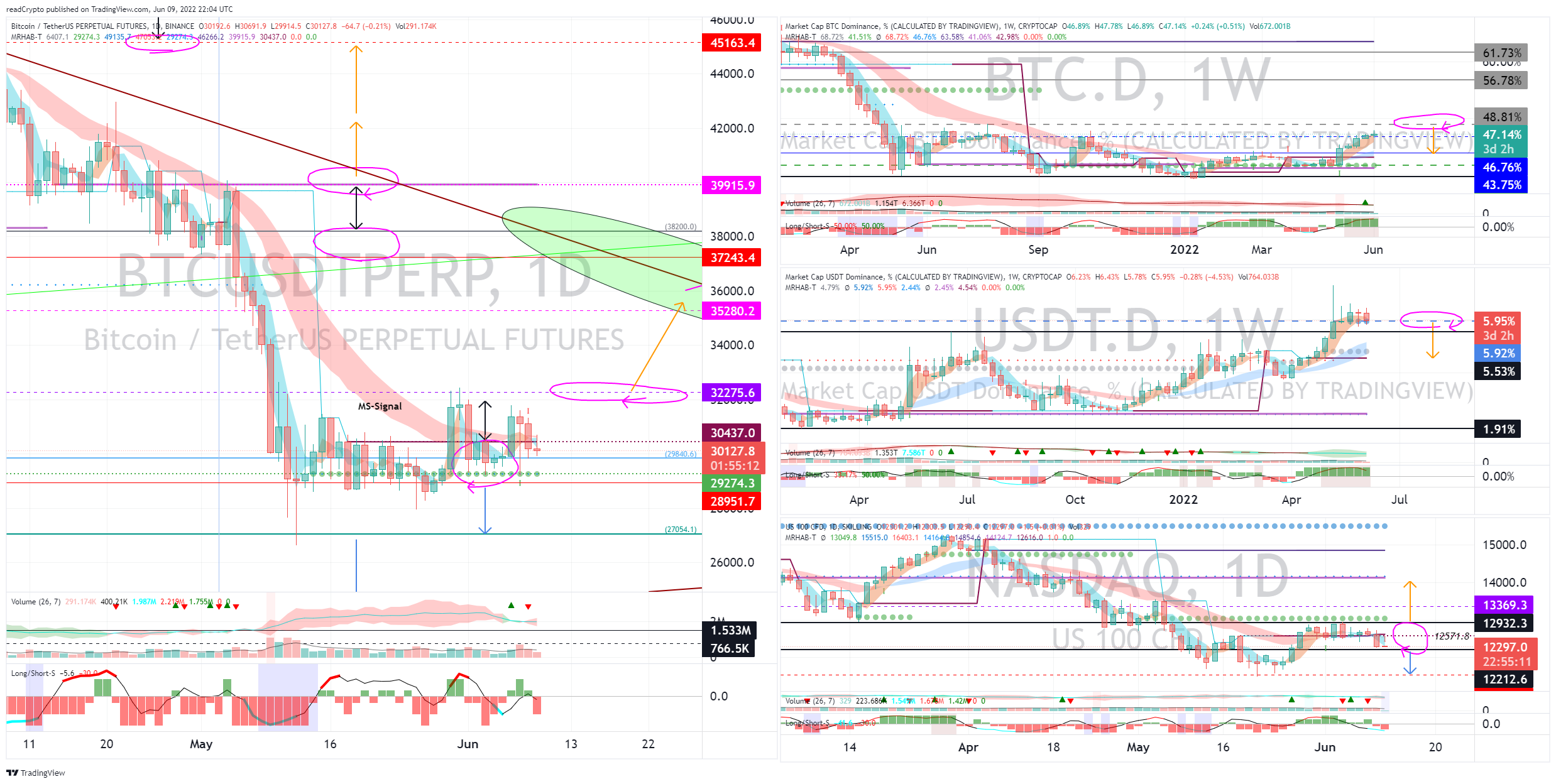 BINANCE:BTCUSDTPERP Chart Image by readCrypto