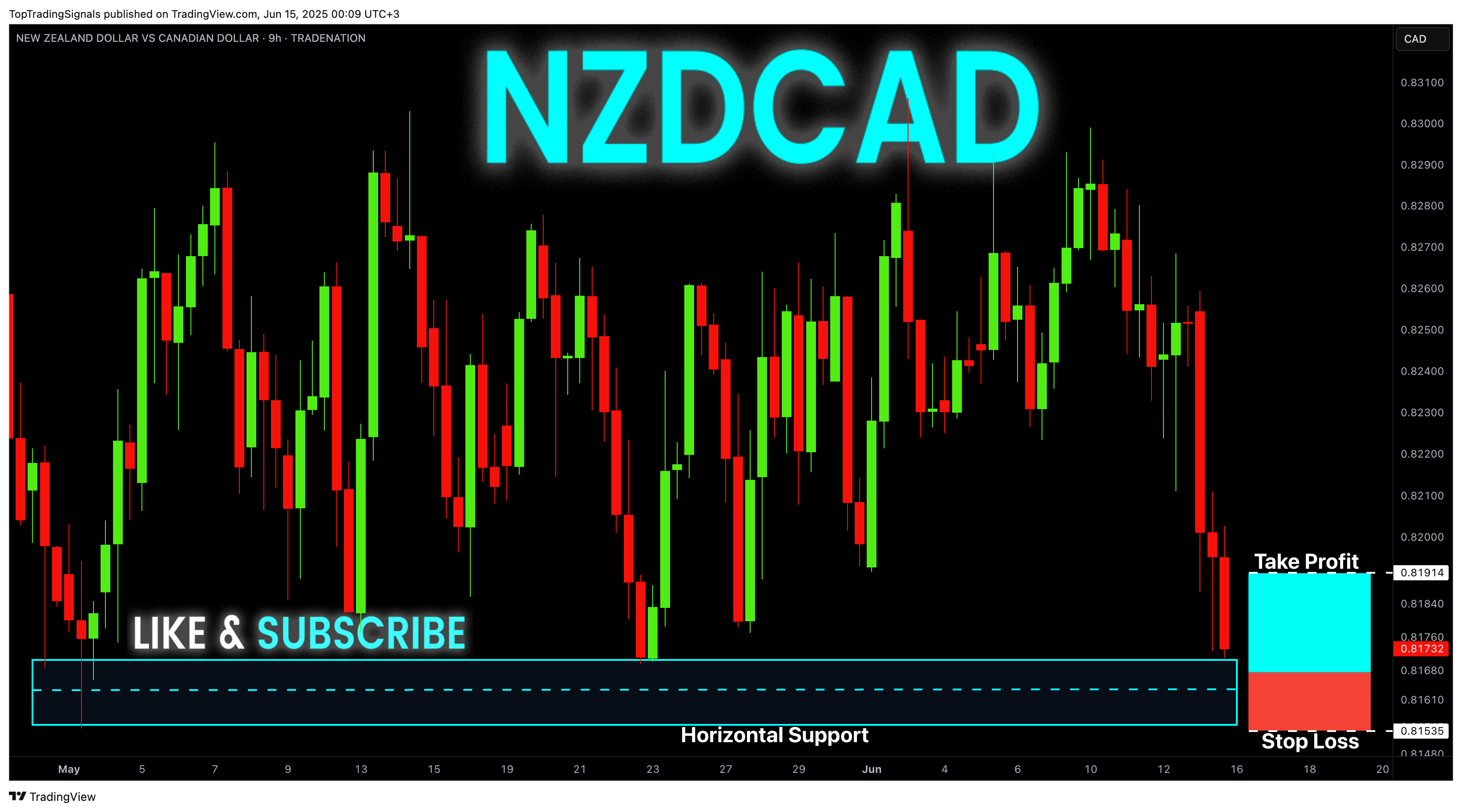 Immagine del grafico TRADENATION:NZDCAD di TopTradingSignals