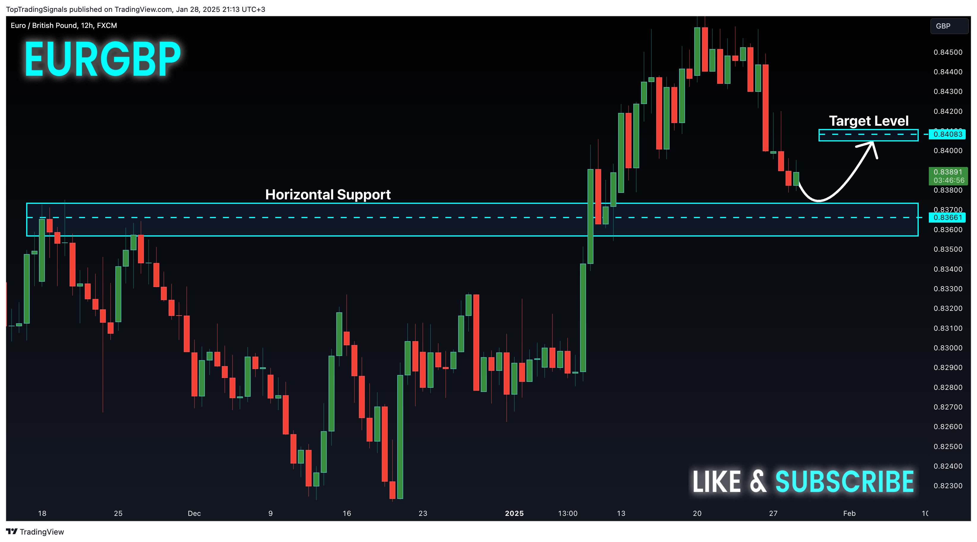 Immagine del grafico FX:EURGBP di TopTradingSignals