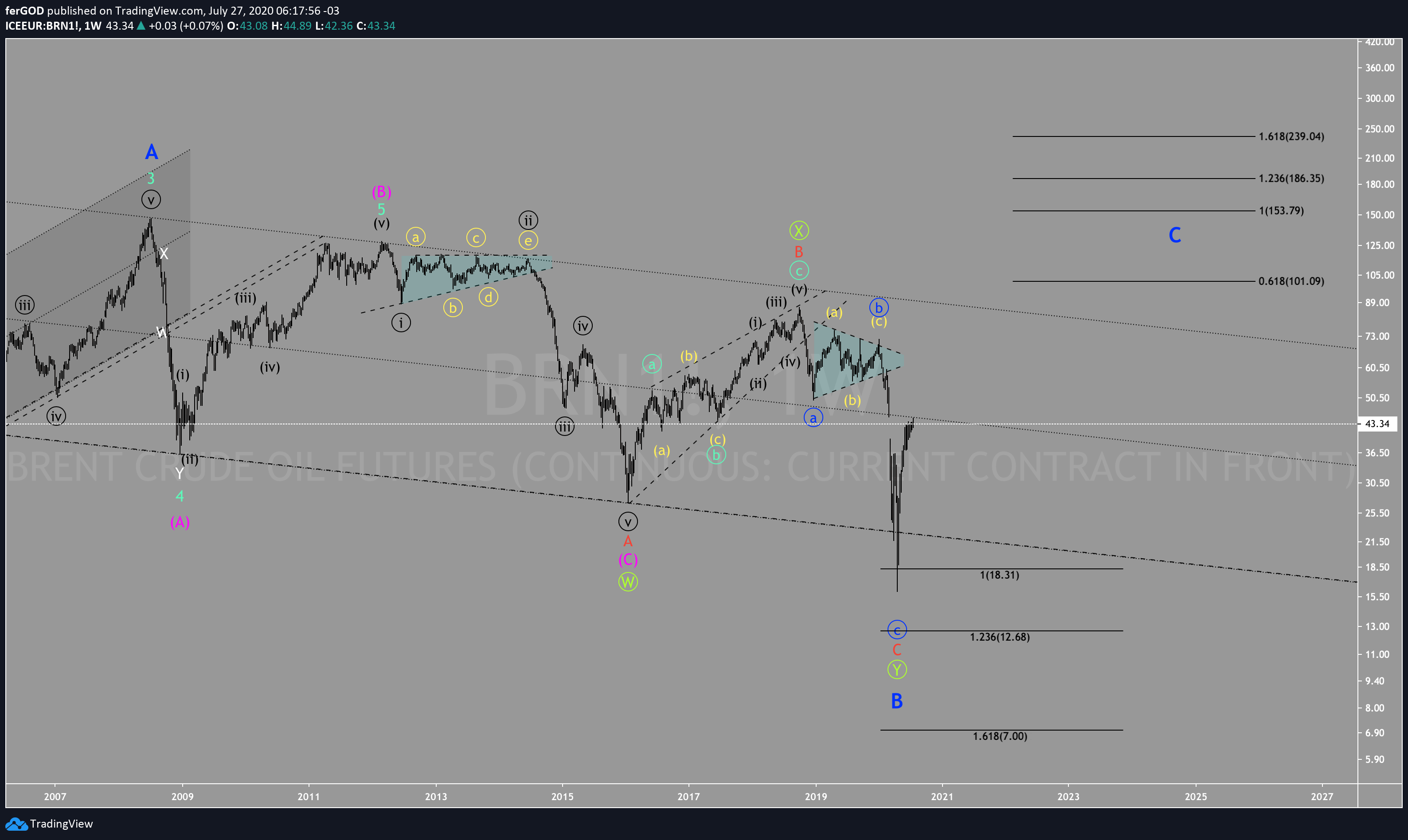  Chart Image