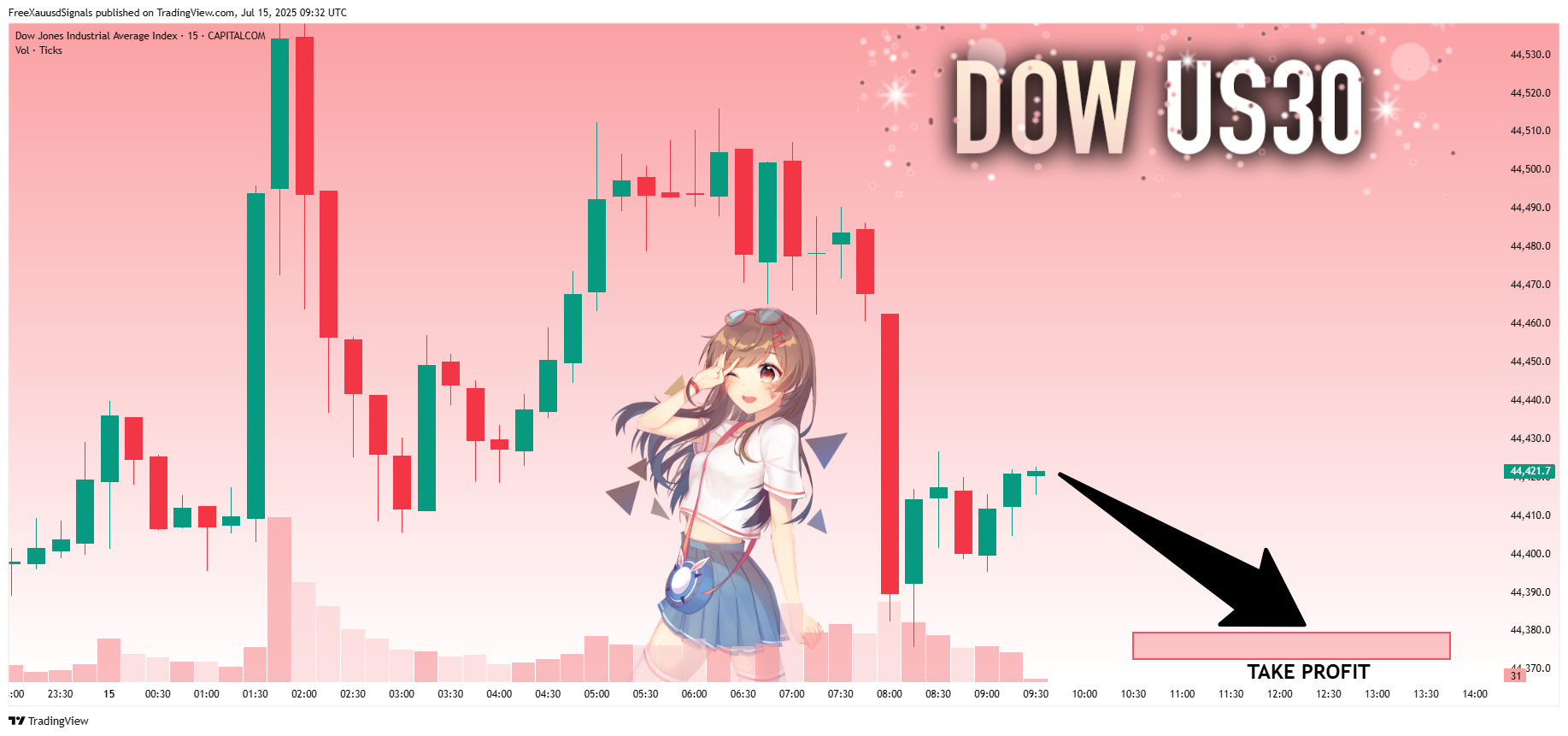 Imej Carta CAPITALCOM:US30 oleh FreeXauusdSignals