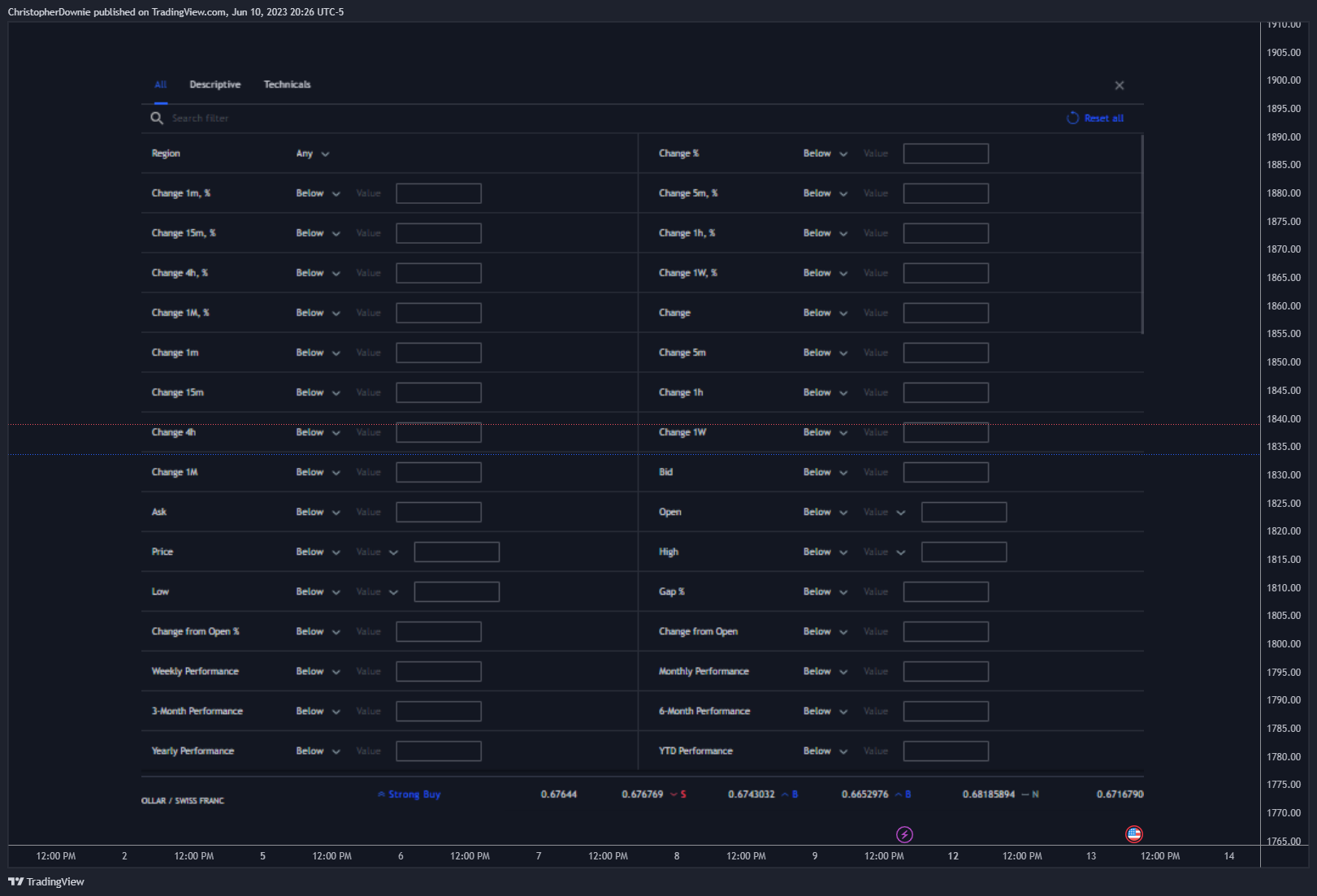 Imej Carta FX:ETHUSD oleh ChristopherDownie