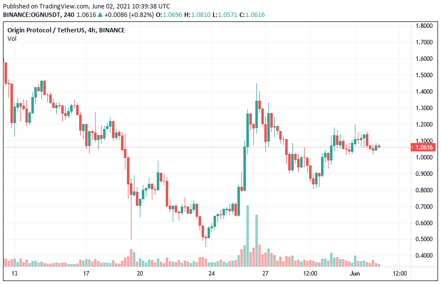 https://s3.tradingview.com/snapshots/l/lzUqPpLH.png