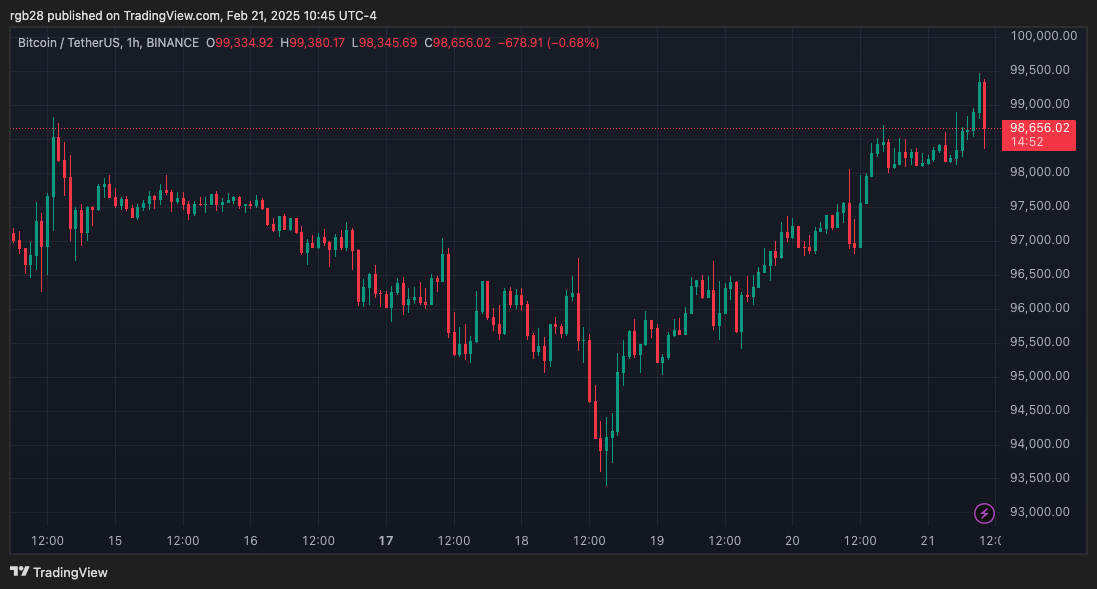 Imej Carta BINANCE:BTCUSDT oleh rgb28