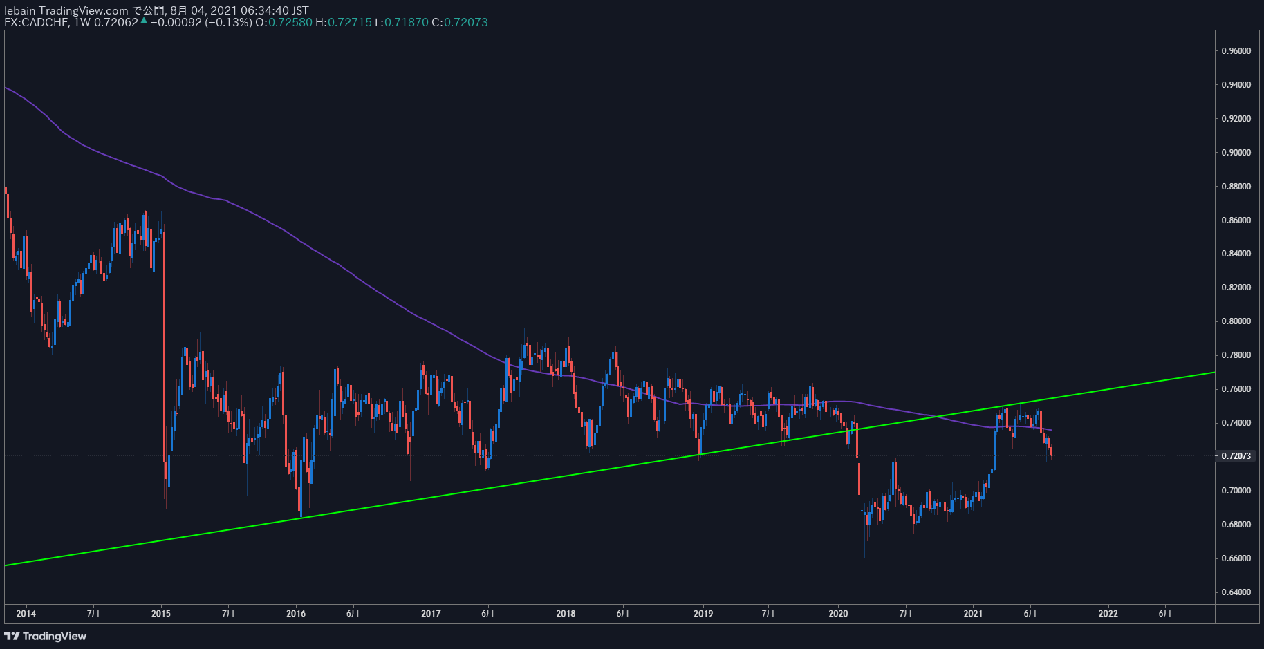 TradingView Chart Snapshot