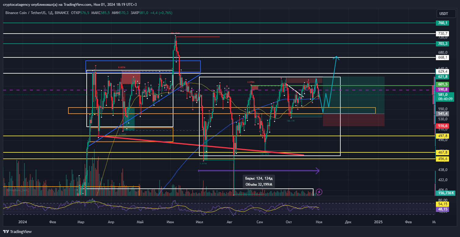 BINANCE:BNBUSDT Chart Image by cryptocatagency