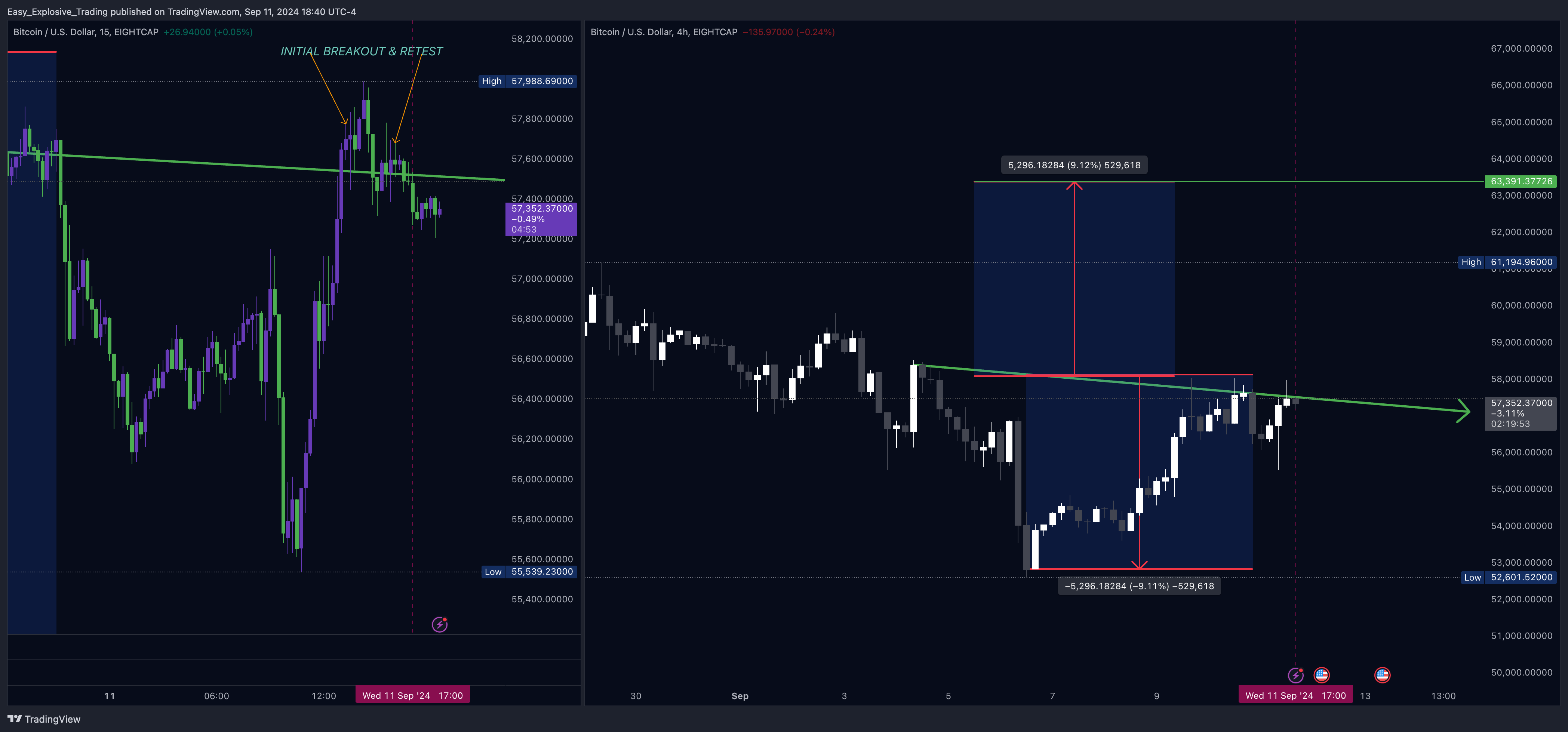 EIGHTCAP:BTCUSD圖表圖片，作者：Easy_Explosive_Trading