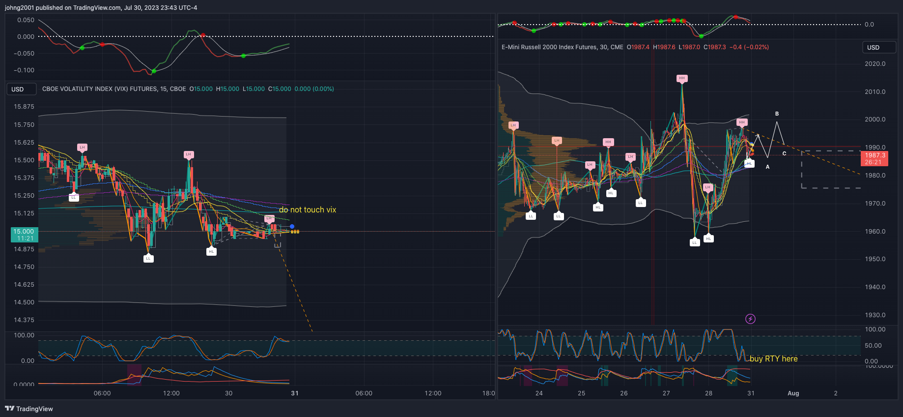 CME_MINI:RTY1! Chart Image by johng2001