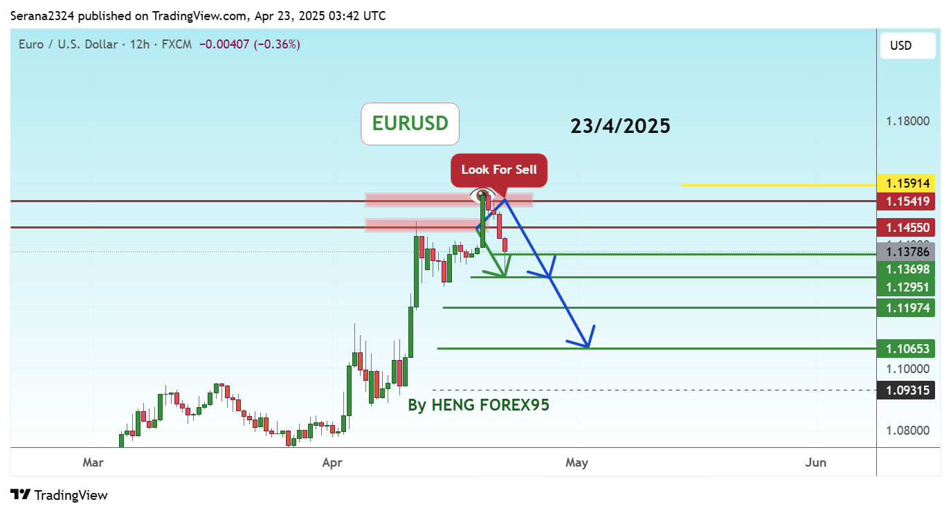 Serana2324 tarafından FX:EURUSD Grafik Görseli