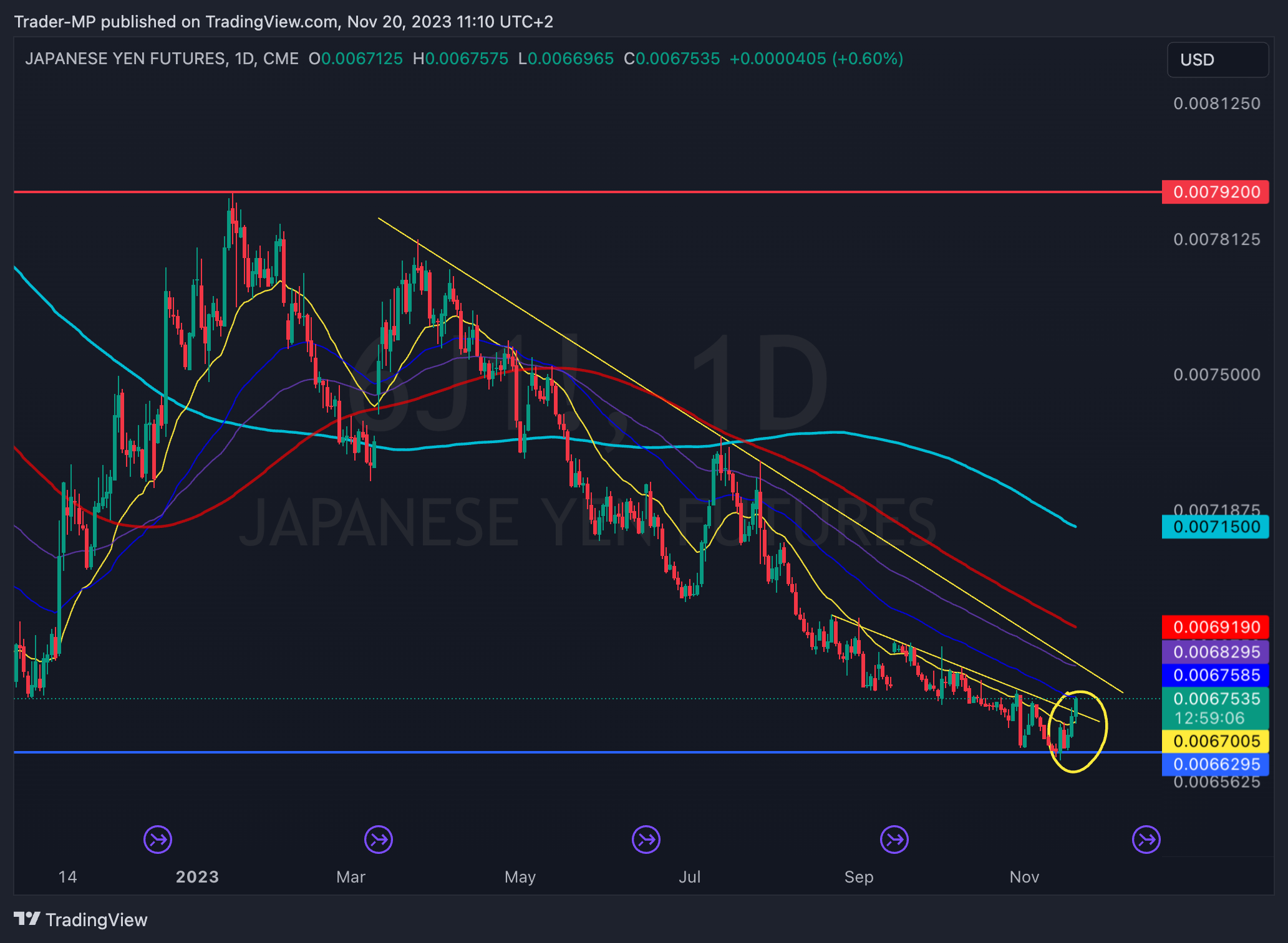 Imej Carta CME_DL:6J1! oleh Trader-MP