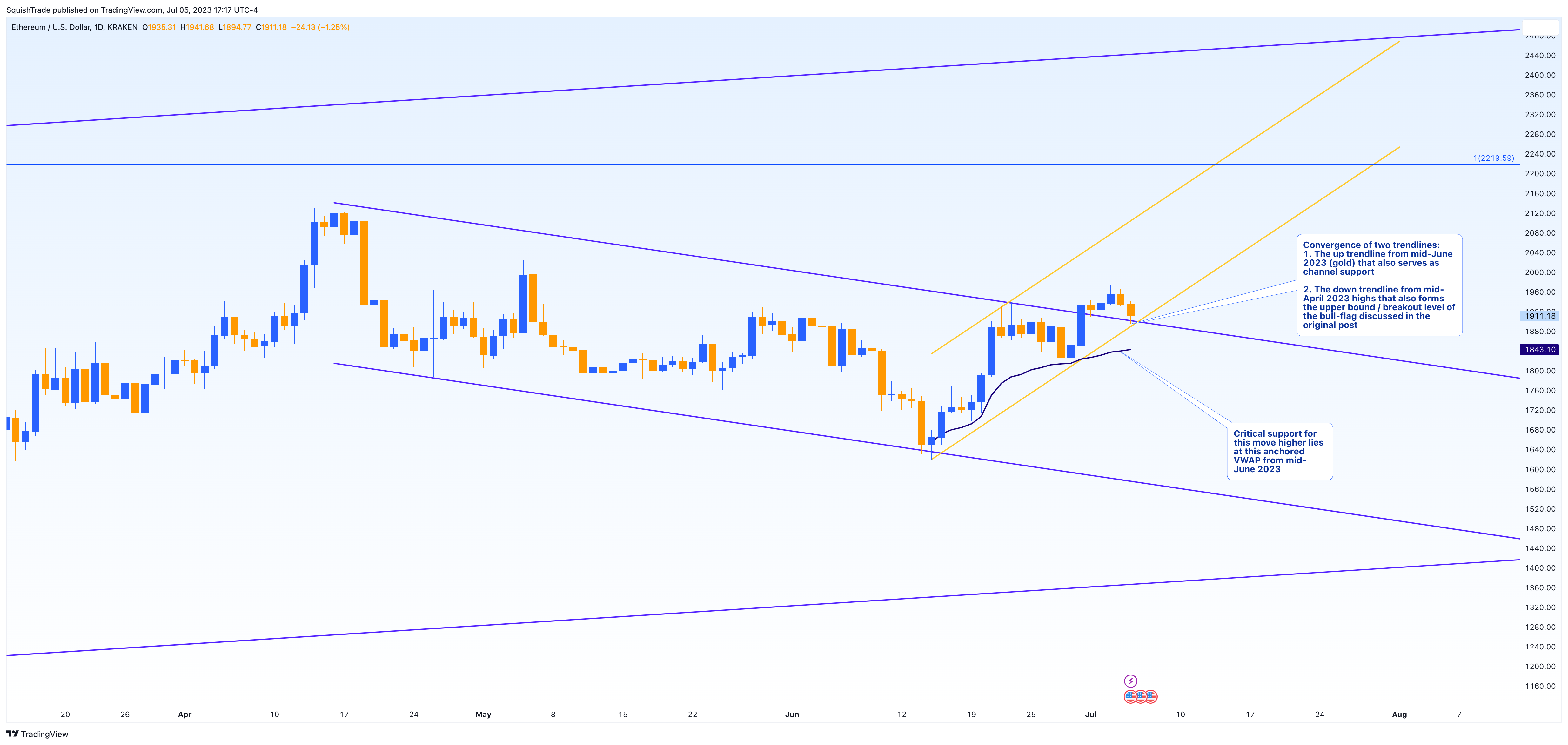 Imej Carta KRAKEN:ETHUSD oleh SquishTrade