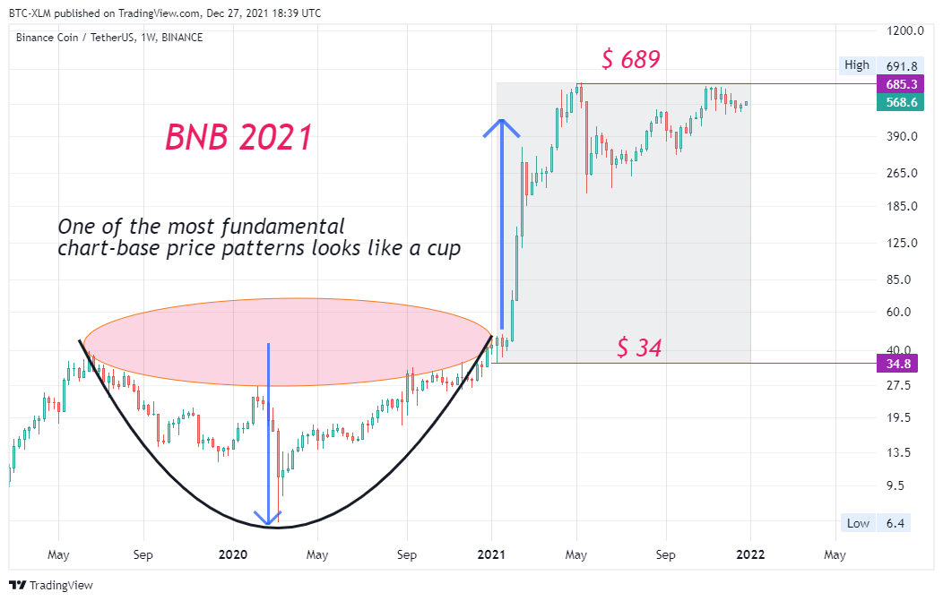 BINANCE:BNBUSDT Chart Image by BTC-XLM