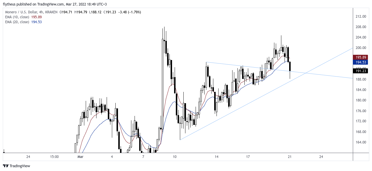 Imej Carta KRAKEN:XMRUSD oleh TradeLive-