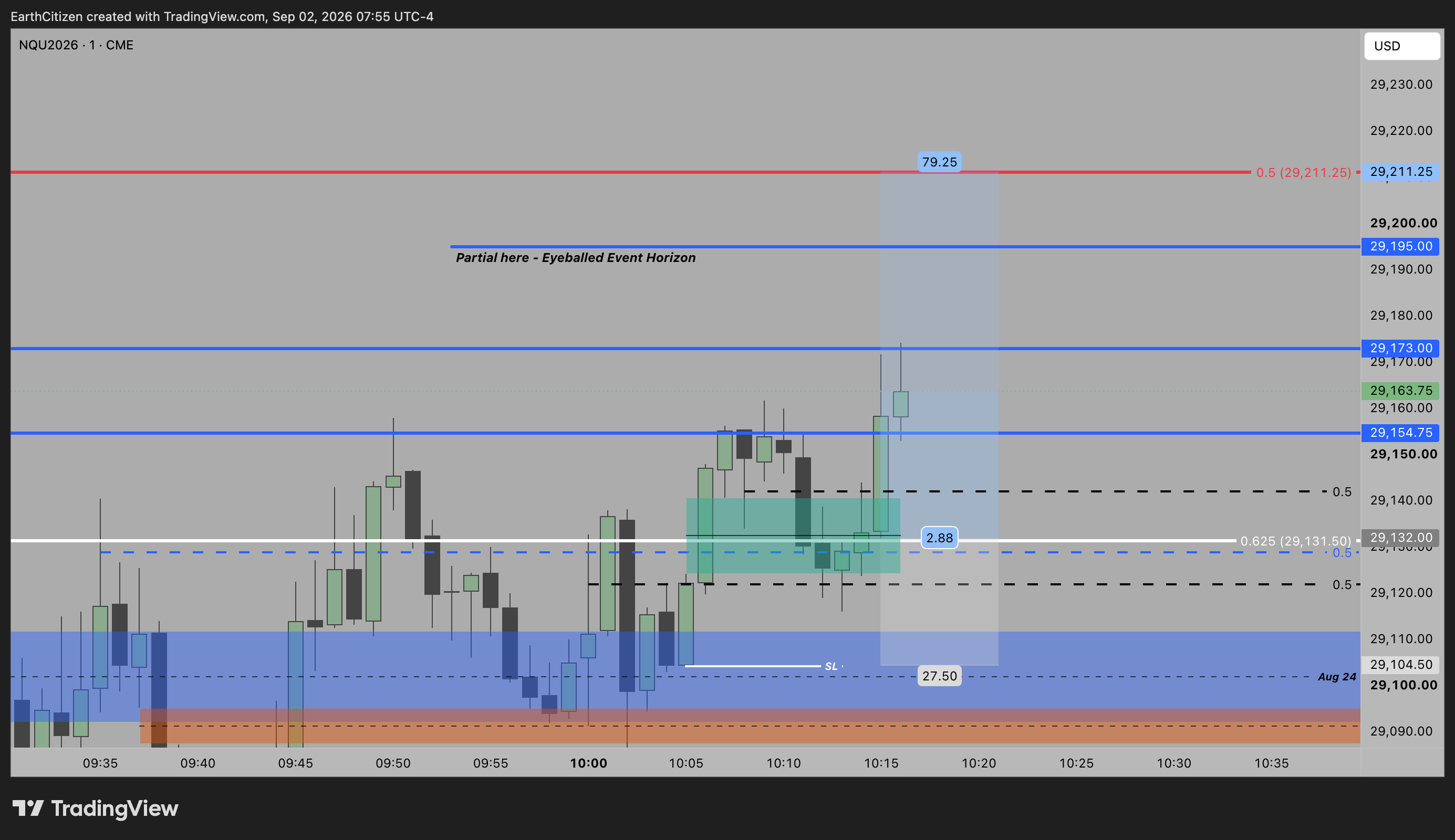 TradingView chart
