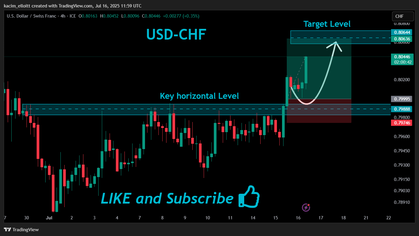 Imej Carta FX_IDC:USDCHF oleh kacim_elloitt