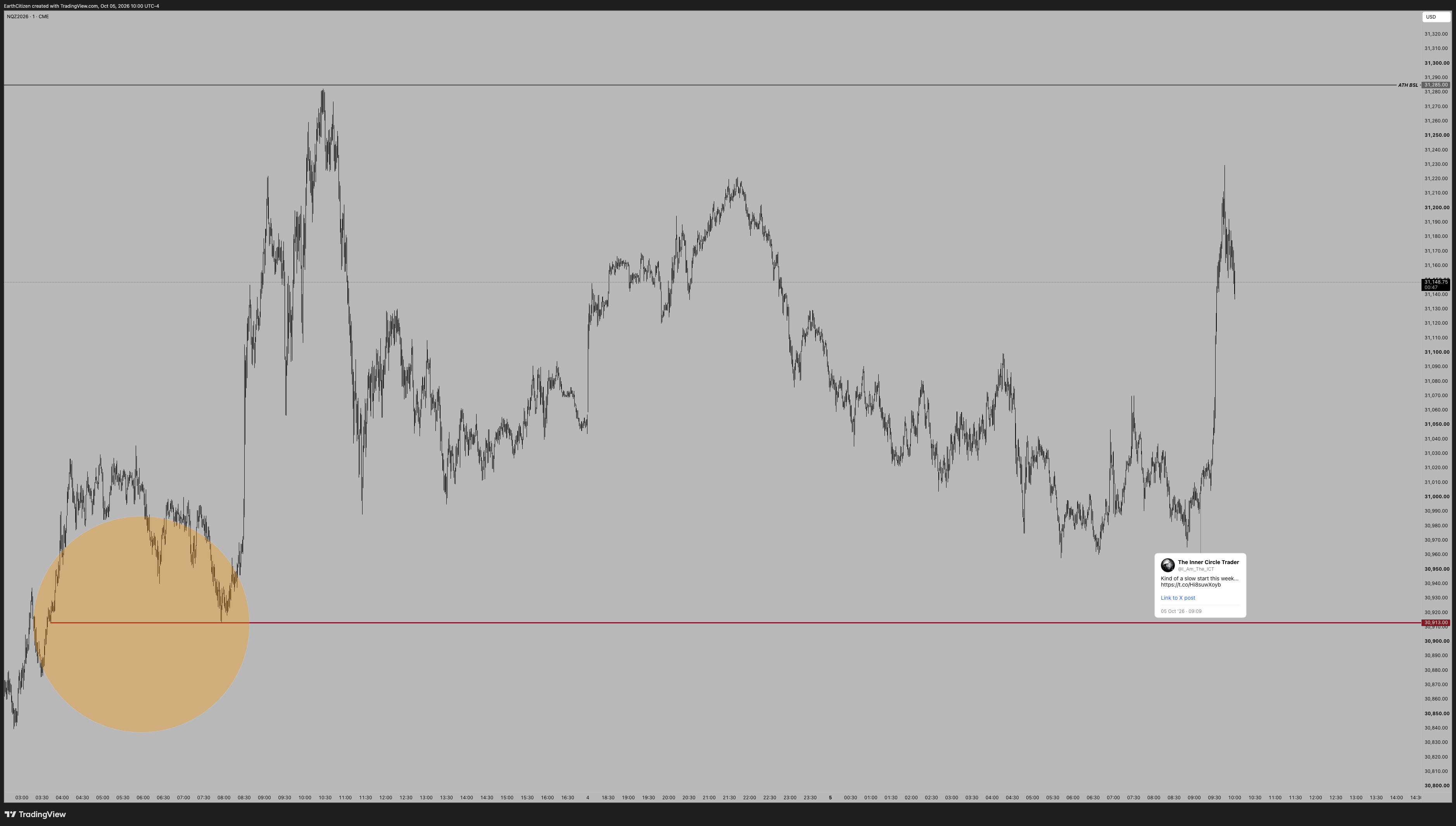 CME_MINI:NQZ2026 Chart Image by EarthCitizen