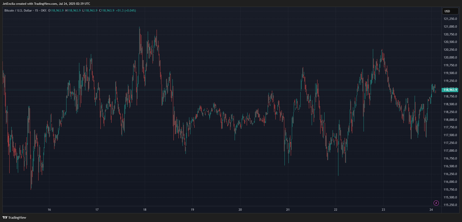 Market structure proposal