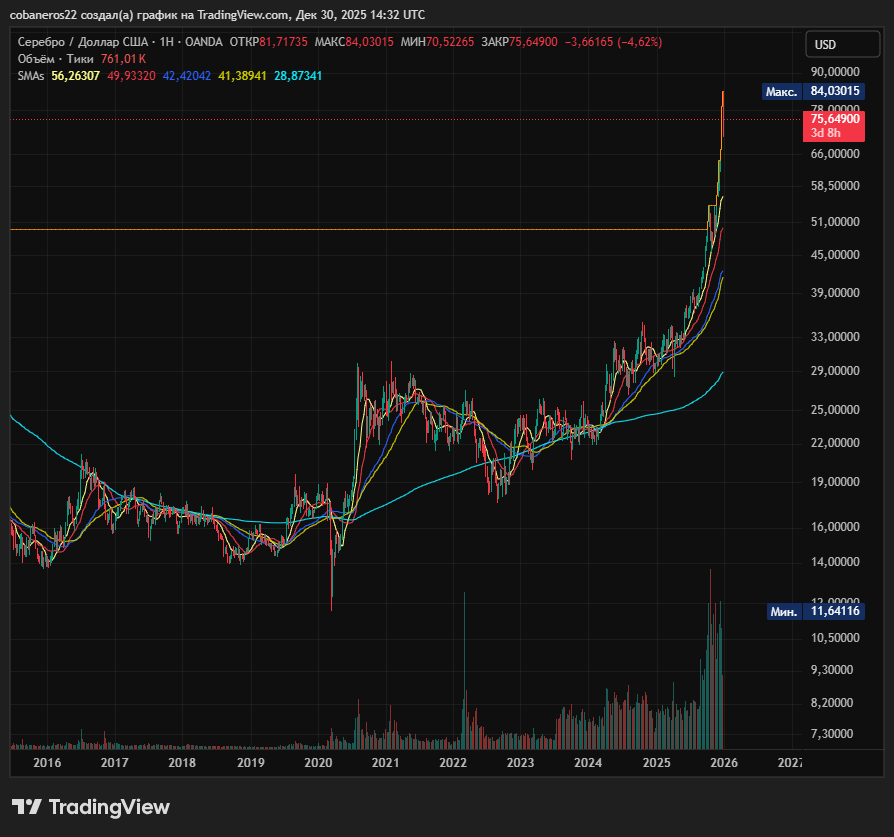 OANDA:XAGUSD Chart Image by cobaneros22