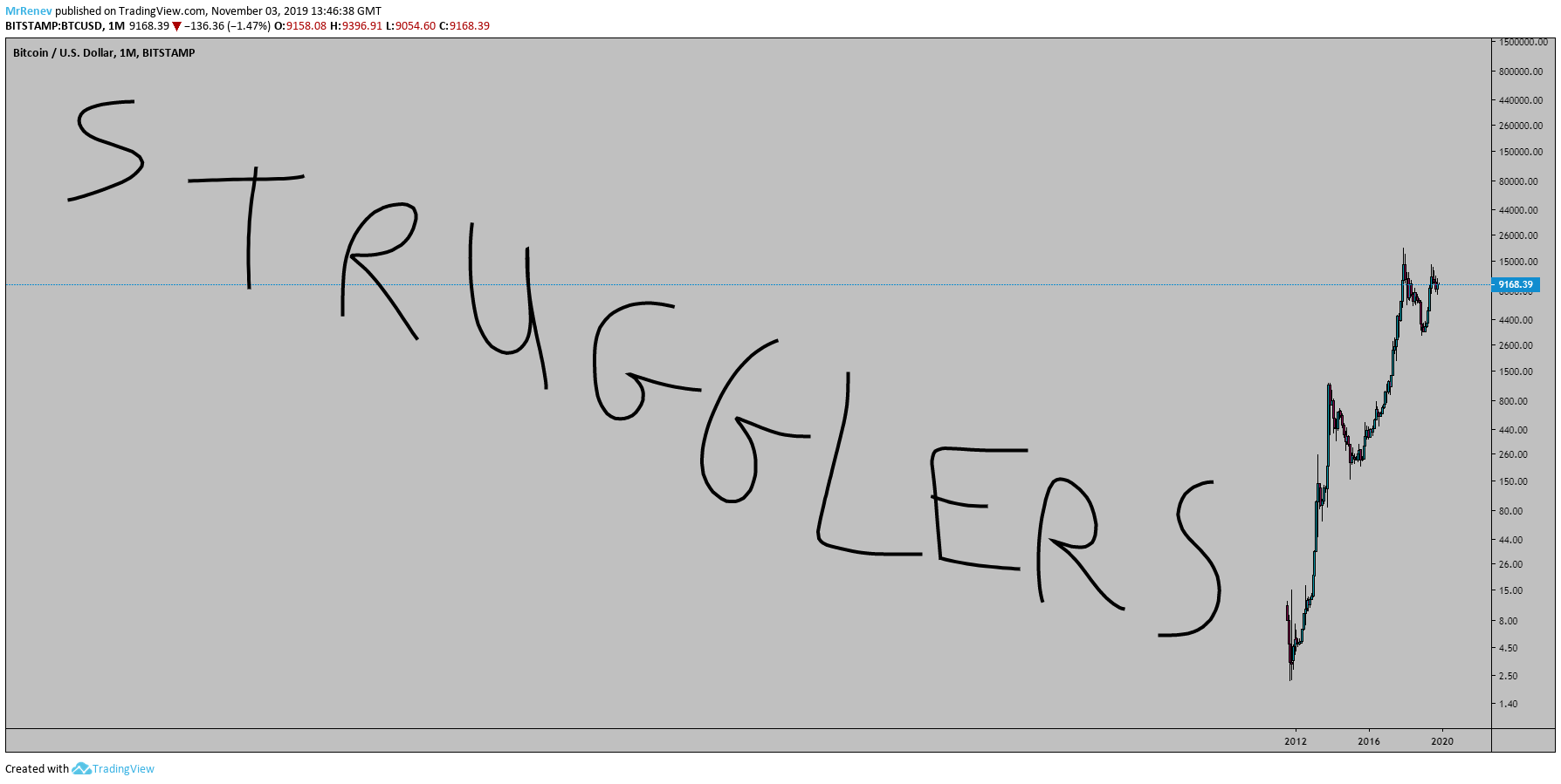 Grafik Görseli