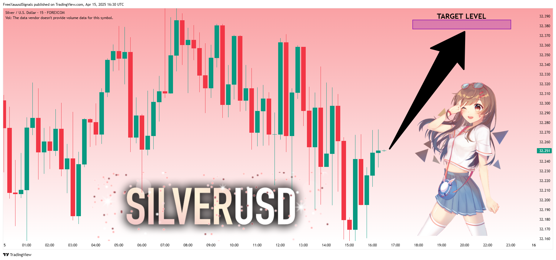 Immagine del grafico FOREXCOM:XAGUSD di FreeXauusdSignals