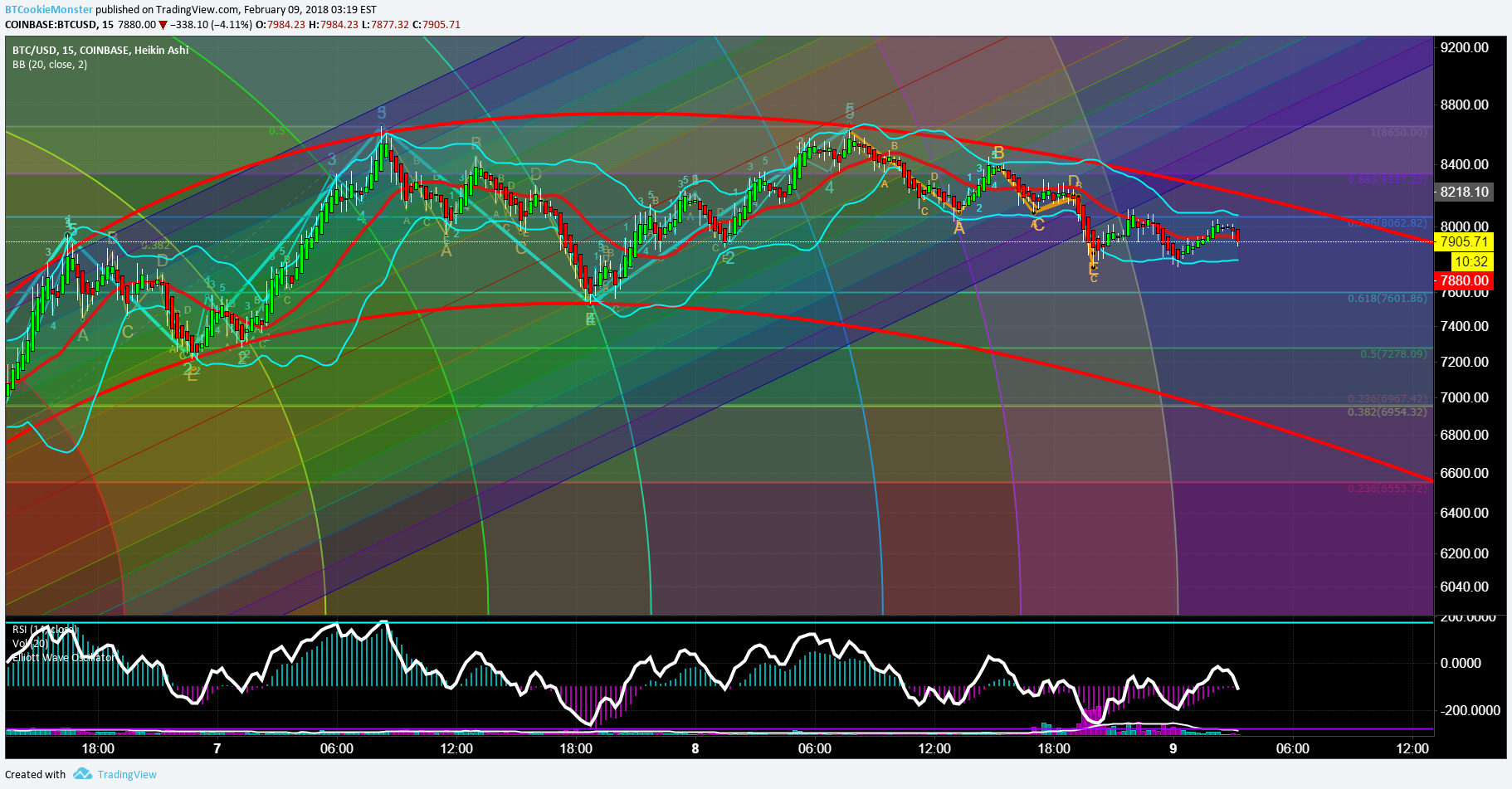  Chart Image